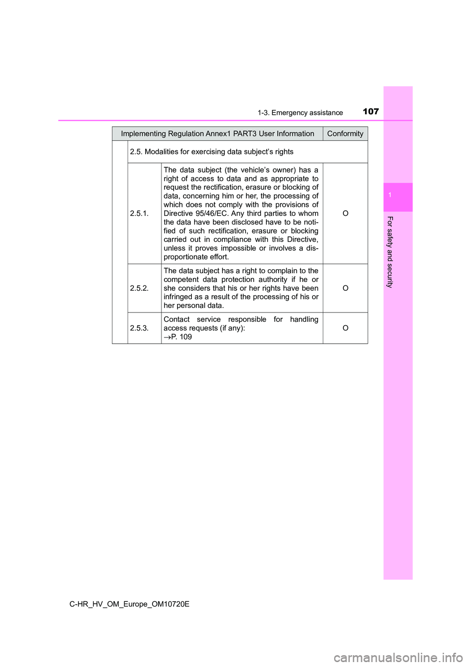 TOYOTA C-HR 2022 Owners Manual 1071-3. Emergency assistance
1
For safety and security
C-HR_HV_OM_Europe_OM10720E
2.5. Modalities for exercising data subject’s rights
2.5.1.
The data subject (the vehicle’s owner) has a TOYOTA C-HR 2022 Owners Manual 1071-3. Emergency assistance
1
For safety and security
C-HR_HV_OM_Europe_OM10720E
2.5. Modalities for exercising data subject’s rights
2.5.1.
The data subject (the vehicle’s owner) has a
