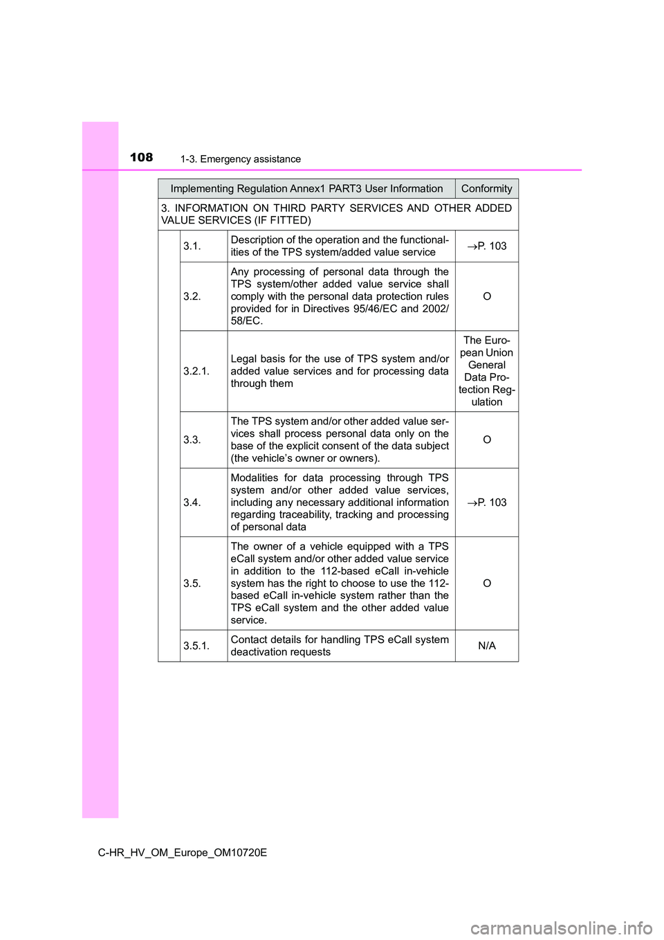 TOYOTA C-HR 2022 Owners Manual 1081-3. Emergency assistance
C-HR_HV_OM_Europe_OM10720E
3. INFORMATION ON THIRD PARTY SERVICES AND OTHER ADDED
VALUE SERVICES (IF FITTED)
3.1.Description of the operation and the functional TOYOTA C-HR 2022 Owners Manual 1081-3. Emergency assistance
C-HR_HV_OM_Europe_OM10720E
3. INFORMATION ON THIRD PARTY SERVICES AND OTHER ADDED
VALUE SERVICES (IF FITTED)
3.1.Description of the operation and the functional