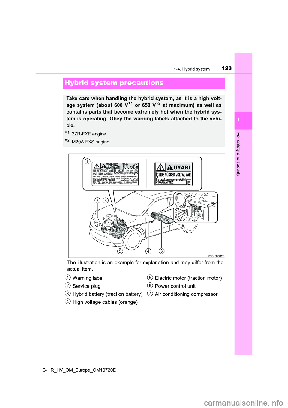 TOYOTA C-HR 2022 Owners Manual 123
1
1-4. Hybrid system
For safety and security
C-HR_HV_OM_Europe_OM10720E
Hybrid system precautions
The illustration is an example for explanation and may differ from the
actual item.
Take care whe TOYOTA C-HR 2022 Owners Manual 123
1
1-4. Hybrid system
For safety and security
C-HR_HV_OM_Europe_OM10720E
Hybrid system precautions
The illustration is an example for explanation and may differ from the
actual item.
Take care whe