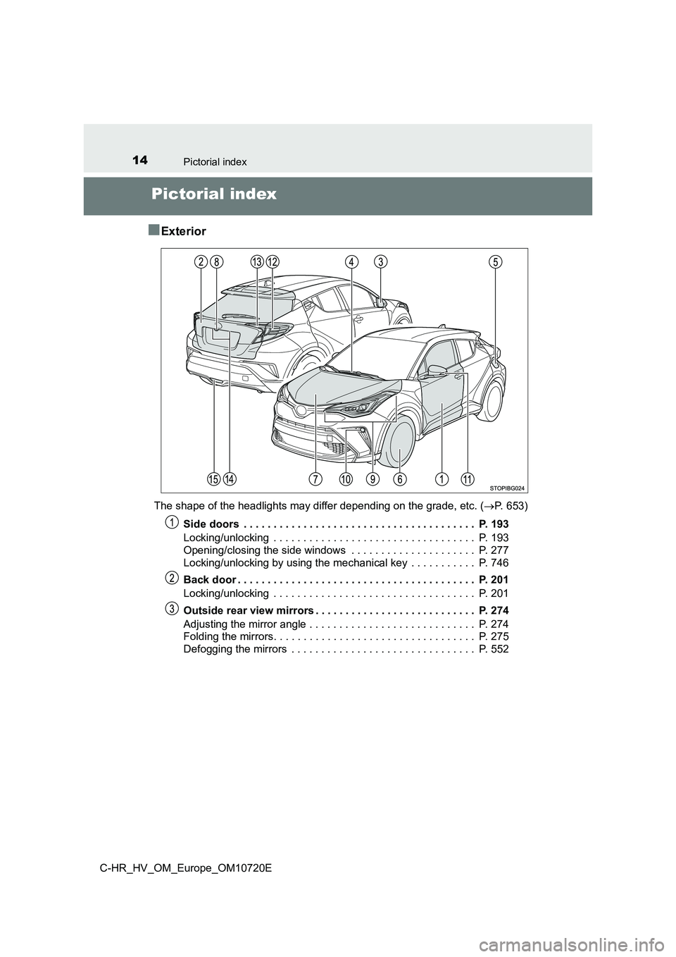 TOYOTA C-HR 2022 Owners Manual 14Pictorial index
C-HR_HV_OM_Europe_OM10720E
Pictorial index
■Exterior
The shape of the headlights may differ depending on the grade, etc. (P. 653)
Side doors . . . . . . . . . . . . . . . . TOYOTA C-HR 2022 Owners Manual 14Pictorial index
C-HR_HV_OM_Europe_OM10720E
Pictorial index
■Exterior
The shape of the headlights may differ depending on the grade, etc. (P. 653)
Side doors . . . . . . . . . . . . . . . .