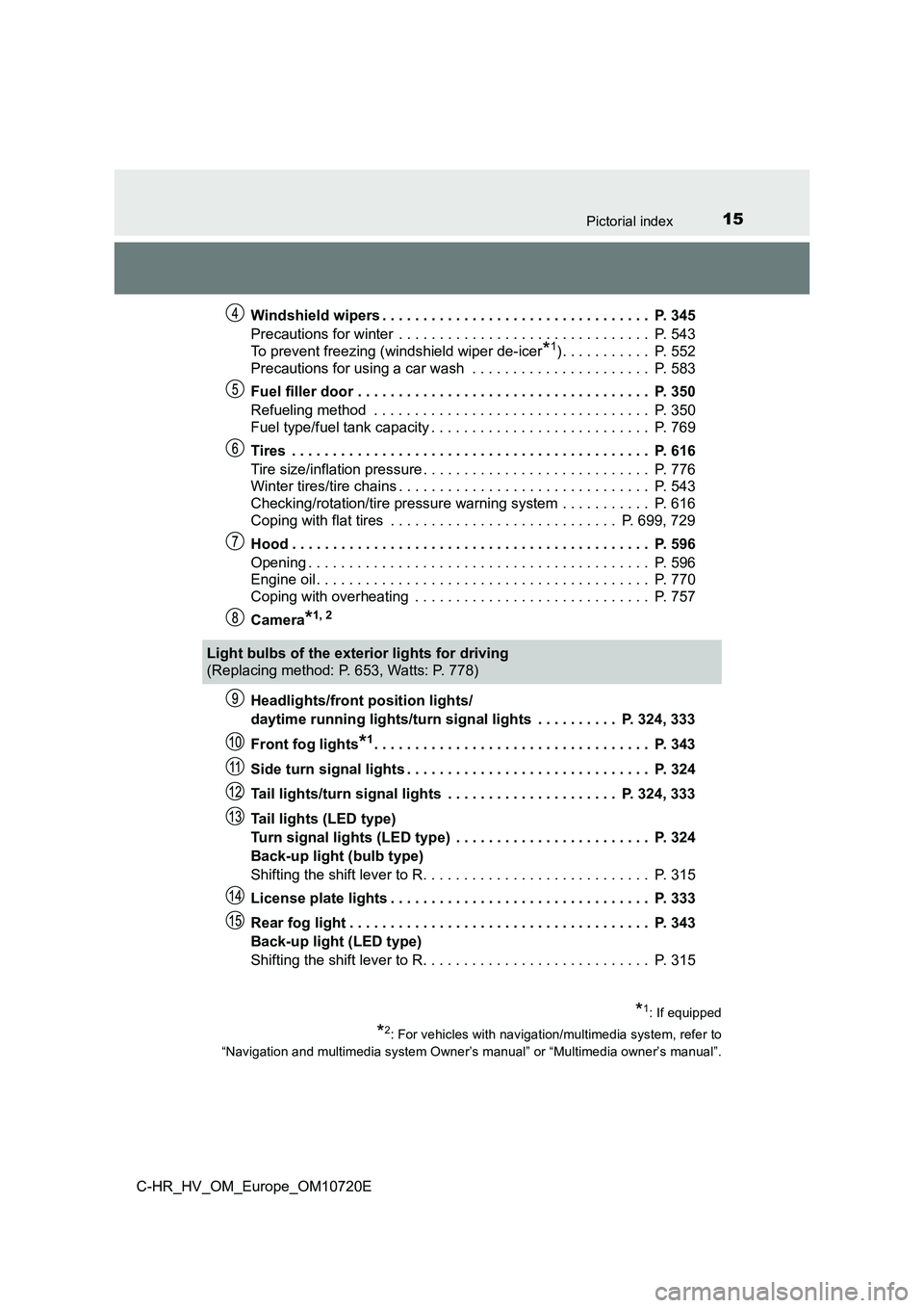 TOYOTA C-HR 2022  Owners Manual 15Pictorial index
C-HR_HV_OM_Europe_OM10720E 
Windshield wipers . . . . . . . . . . . . . . . . . . . . . . .  . . . . . . . . . .  P. 345 
Precautions for winter  . . . . . . . . . . . . . . . . . . 