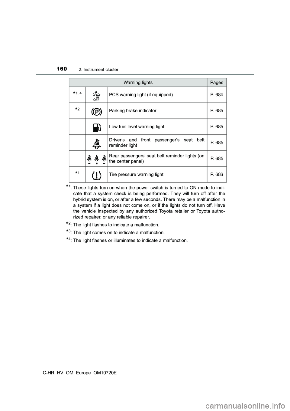 TOYOTA C-HR 2022 Owners Manual 1602. Instrument cluster
C-HR_HV_OM_Europe_OM10720E
*1: These lights turn on when the power switch is turned to ON mode to indi-
cate that a system check is being performed. They w TOYOTA C-HR 2022 Owners Manual 1602. Instrument cluster
C-HR_HV_OM_Europe_OM10720E
*1: These lights turn on when the power switch is turned to ON mode to indi-
cate that a system check is being performed. They w