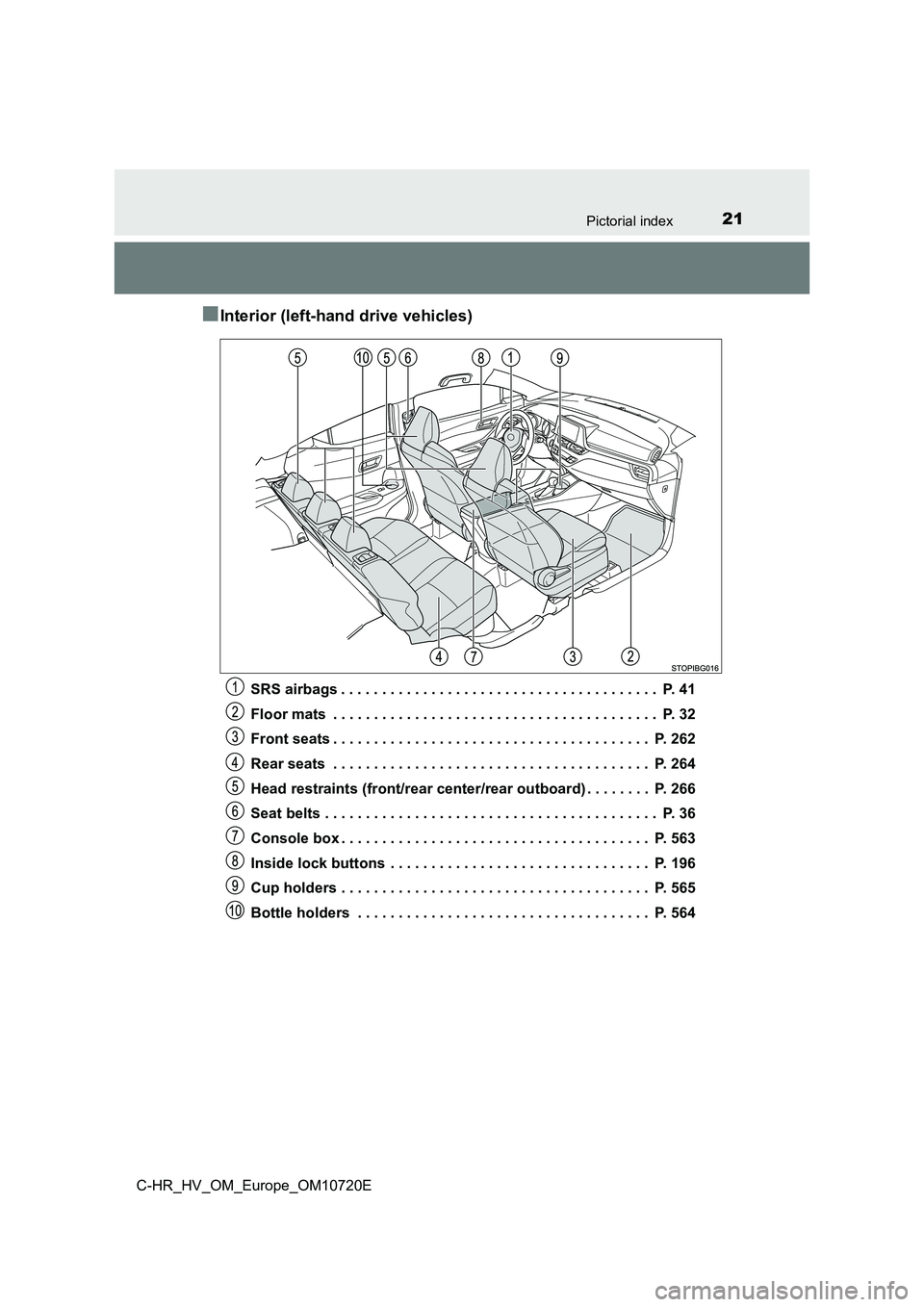 TOYOTA C-HR 2022 Owners Manual 21Pictorial index
C-HR_HV_OM_Europe_OM10720E
■Interior (left-hand drive vehicles)
SRS airbags . . . . . . . . . . . . . . . . . . . . . . . . . . . . . . . . . . . . . . . P. 41
Floor mats . . . TOYOTA C-HR 2022 Owners Manual 21Pictorial index
C-HR_HV_OM_Europe_OM10720E
■Interior (left-hand drive vehicles)
SRS airbags . . . . . . . . . . . . . . . . . . . . . . . . . . . . . . . . . . . . . . . P. 41
Floor mats . . .