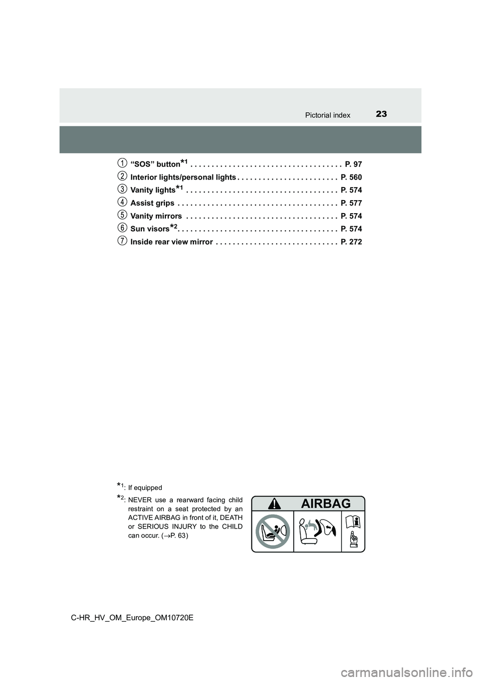 TOYOTA C-HR 2022  Owners Manual 23Pictorial index
C-HR_HV_OM_Europe_OM10720E 
“SOS” button*1 . . . . . . . . . . . . . . . . . . . . . . . . . . . . . . .  . . . . .  P. 97 
Interior lights/personal lights . . . . . . . . . . . 