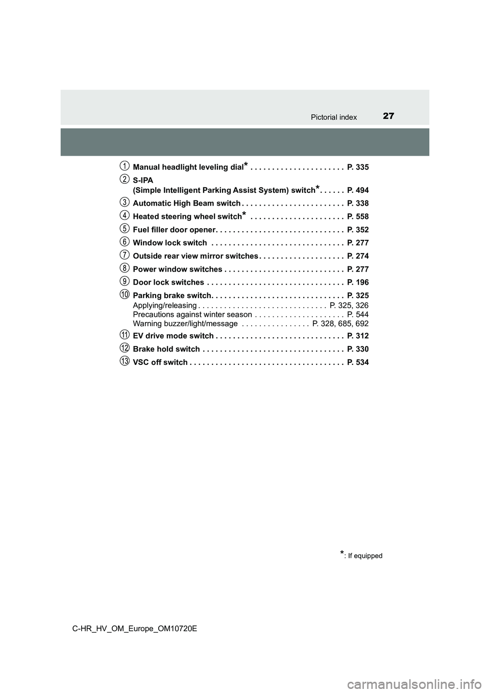 TOYOTA C-HR 2022  Owners Manual 27Pictorial index
C-HR_HV_OM_Europe_OM10720E 
Manual headlight leveling dial* . . . . . . . . . . . . . . . . . . . . . .  P. 335 
S-IPA  
(Simple Intelligent Parking Assist System) switch*. . . . . .