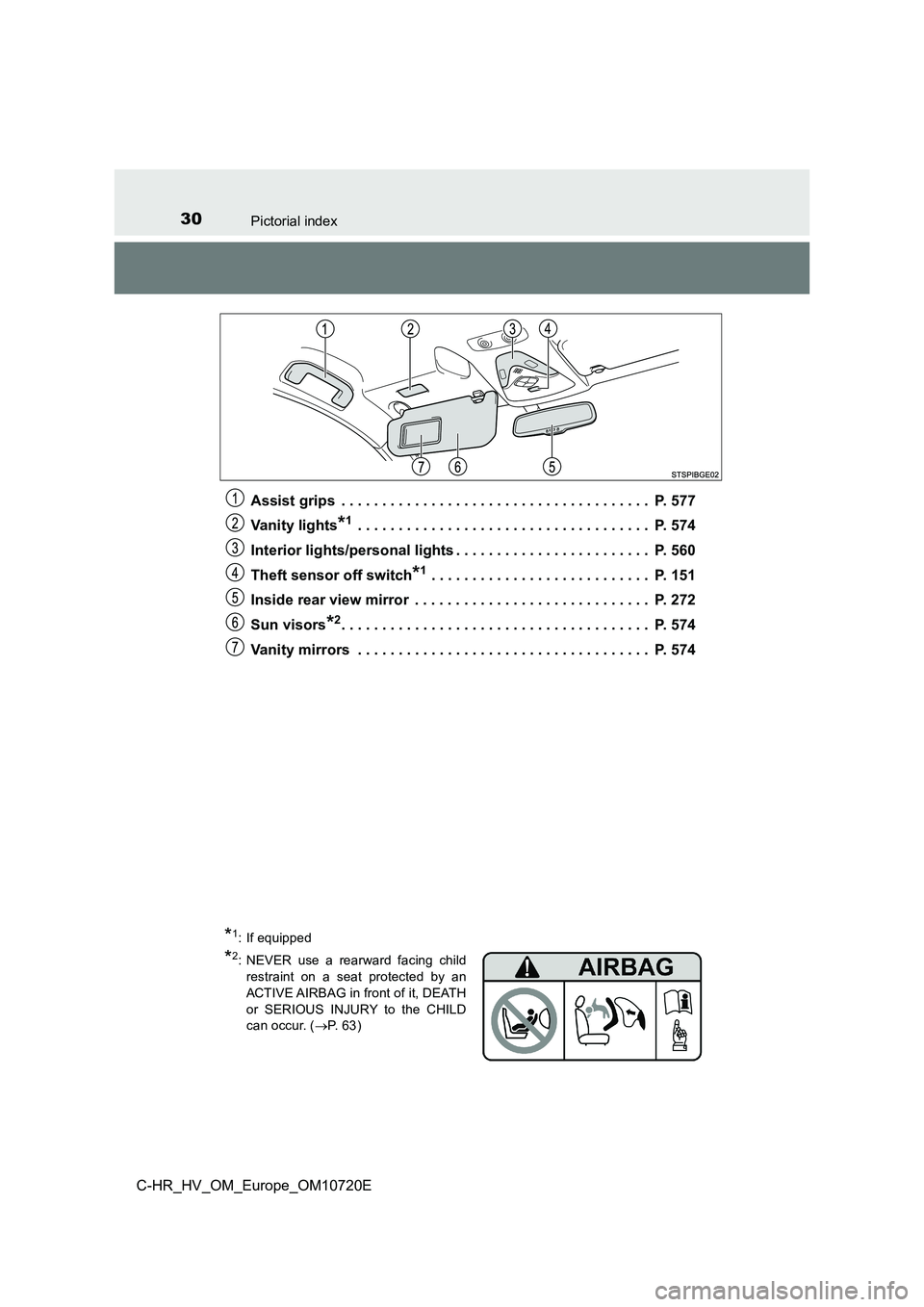 TOYOTA C-HR 2022 Owners Manual 30Pictorial index
C-HR_HV_OM_Europe_OM10720E
Assist grips . . . . . . . . . . . . . . . . . . . . . . . . . . . . . . . . . . . . . . P. 577
Vanity lights*1 . . . . . . . . . . . . . . . . . . . TOYOTA C-HR 2022 Owners Manual 30Pictorial index
C-HR_HV_OM_Europe_OM10720E
Assist grips . . . . . . . . . . . . . . . . . . . . . . . . . . . . . . . . . . . . . . P. 577
Vanity lights*1 . . . . . . . . . . . . . . . . . . .