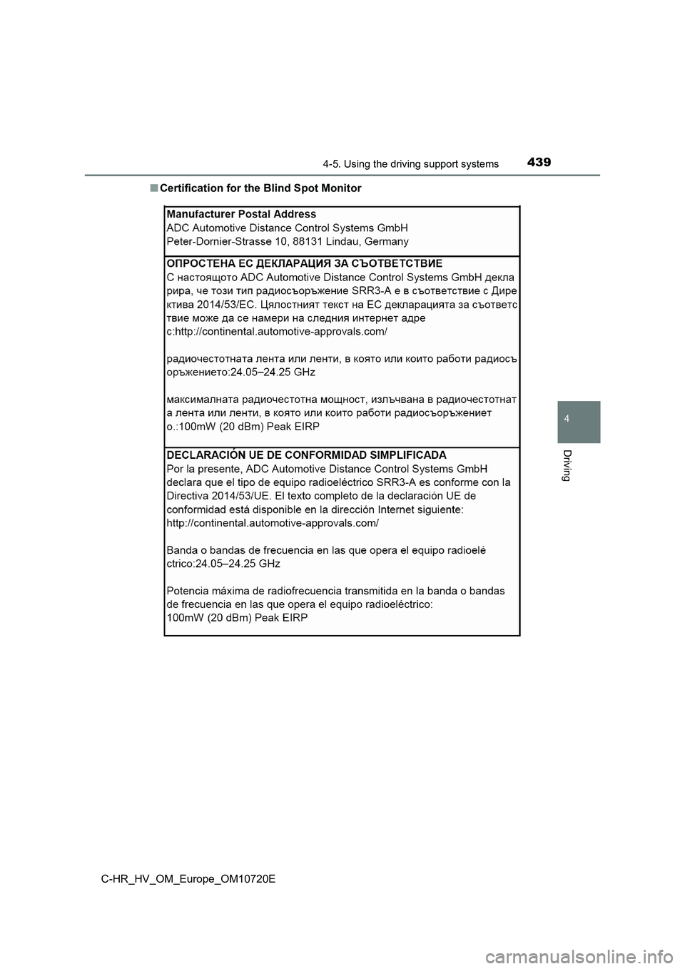 TOYOTA C-HR 2022 Owners Manual 4394-5. Using the driving support systems
4
Driving
C-HR_HV_OM_Europe_OM10720E
■ Certification for the Blind Spot Monitor TOYOTA C-HR 2022 Owners Manual 4394-5. Using the driving support systems
4
Driving
C-HR_HV_OM_Europe_OM10720E
■ Certification for the Blind Spot Monitor