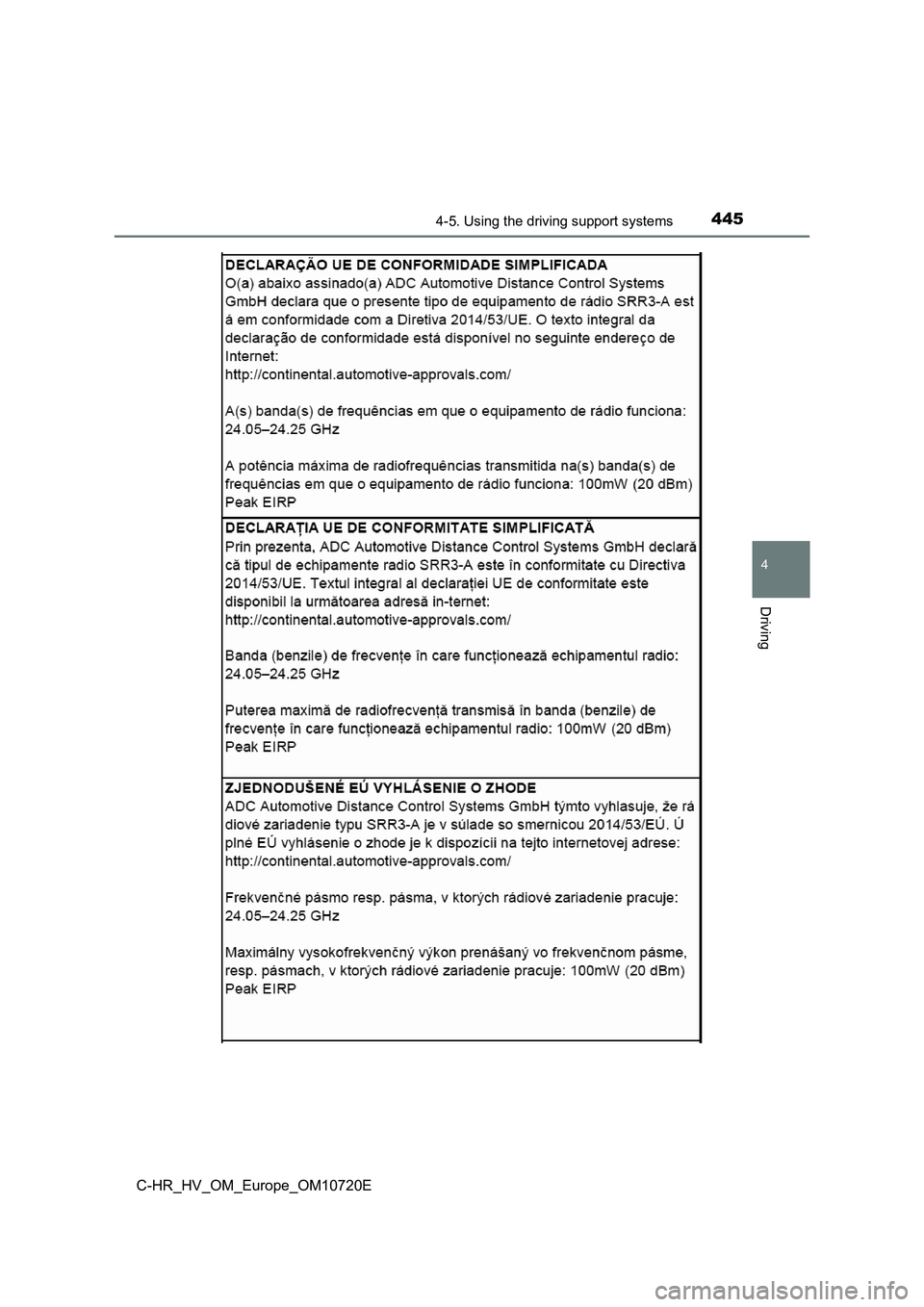 TOYOTA C-HR 2022 Owners Manual 4454-5. Using the driving support systems
4
Driving
C-HR_HV_OM_Europe_OM10720E TOYOTA C-HR 2022 Owners Manual 4454-5. Using the driving support systems
4
Driving
C-HR_HV_OM_Europe_OM10720E