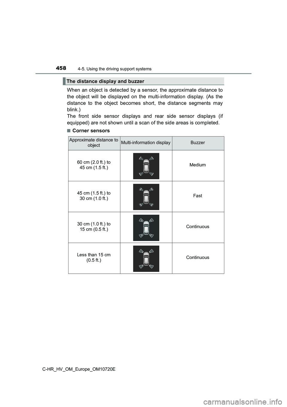 TOYOTA C-HR 2022 Owners Manual 4584-5. Using the driving support systems
C-HR_HV_OM_Europe_OM10720E
When an object is detected by a sensor, the approximate distance to
the object will be displayed on the multi-information TOYOTA C-HR 2022 Owners Manual 4584-5. Using the driving support systems
C-HR_HV_OM_Europe_OM10720E
When an object is detected by a sensor, the approximate distance to
the object will be displayed on the multi-information