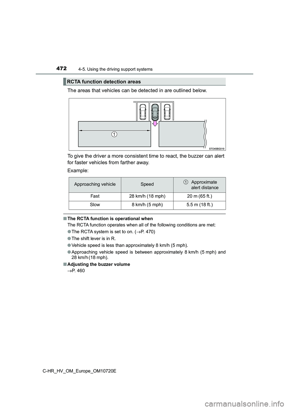 TOYOTA C-HR 2022 Owners Manual 4724-5. Using the driving support systems
C-HR_HV_OM_Europe_OM10720E
The areas that vehicles can be detected in are outlined below.
To give the driver a more consistent time to react, the buzzer can TOYOTA C-HR 2022 Owners Manual 4724-5. Using the driving support systems
C-HR_HV_OM_Europe_OM10720E
The areas that vehicles can be detected in are outlined below.
To give the driver a more consistent time to react, the buzzer can