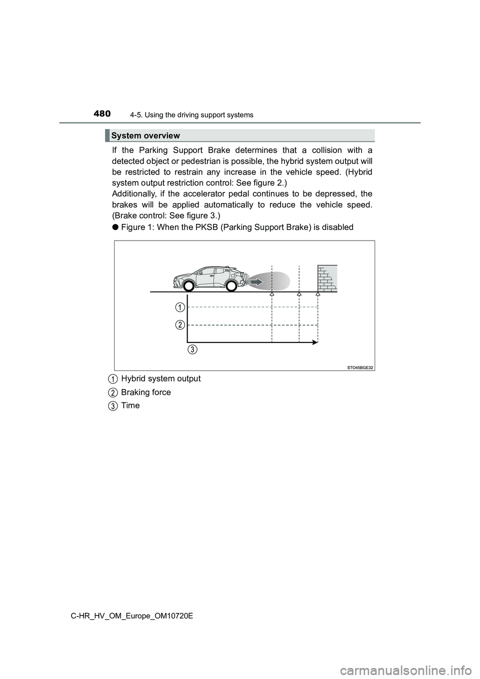 TOYOTA C-HR 2022 Owners Manual 4804-5. Using the driving support systems
C-HR_HV_OM_Europe_OM10720E
If the Parking Support Brake determines that a collision with a
detected object or pedestrian is possible, the hybrid sy TOYOTA C-HR 2022 Owners Manual 4804-5. Using the driving support systems
C-HR_HV_OM_Europe_OM10720E
If the Parking Support Brake determines that a collision with a
detected object or pedestrian is possible, the hybrid sy