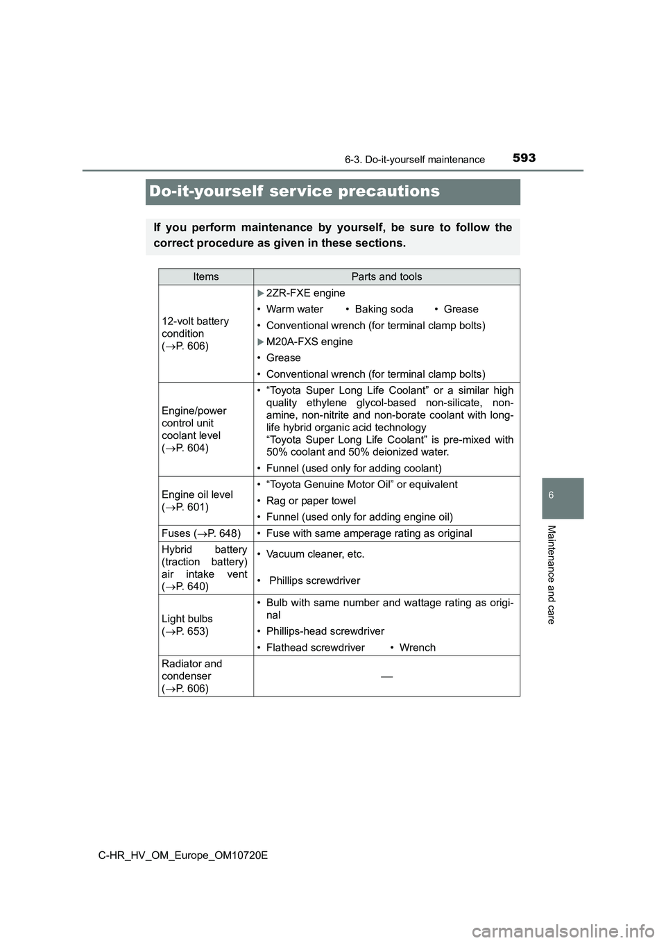 TOYOTA C-HR 2022 Owners Manual 5936-3. Do-it-yourself maintenance
C-HR_HV_OM_Europe_OM10720E
6
Maintenance and care
Do-it-yourself ser vice precautions
If you perform maintenance by yourself, be sure to follow the
corre TOYOTA C-HR 2022 Owners Manual 5936-3. Do-it-yourself maintenance
C-HR_HV_OM_Europe_OM10720E
6
Maintenance and care
Do-it-yourself ser vice precautions
If you perform maintenance by yourself, be sure to follow the
corre