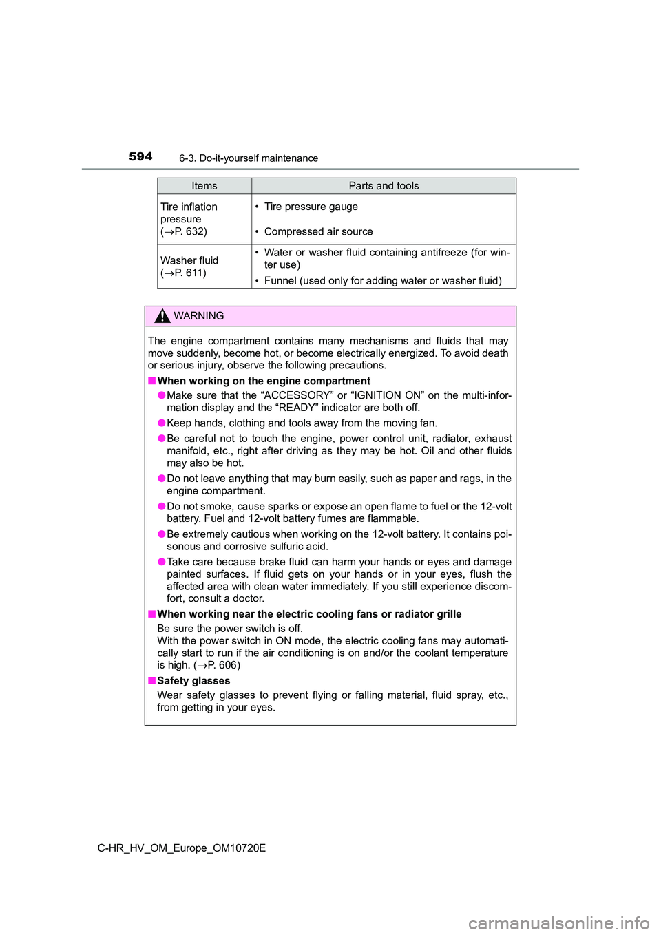 TOYOTA C-HR 2022 Owners Manual 5946-3. Do-it-yourself maintenance
C-HR_HV_OM_Europe_OM10720E
Tire inflation
pressure
( P. 632)
• Tire pressure gauge
• Compressed air source
Washer fluid
( P. 6 1 1 )
• Water or TOYOTA C-HR 2022 Owners Manual 5946-3. Do-it-yourself maintenance
C-HR_HV_OM_Europe_OM10720E
Tire inflation
pressure
( P. 632)
• Tire pressure gauge
• Compressed air source
Washer fluid
( P. 6 1 1 )
• Water or