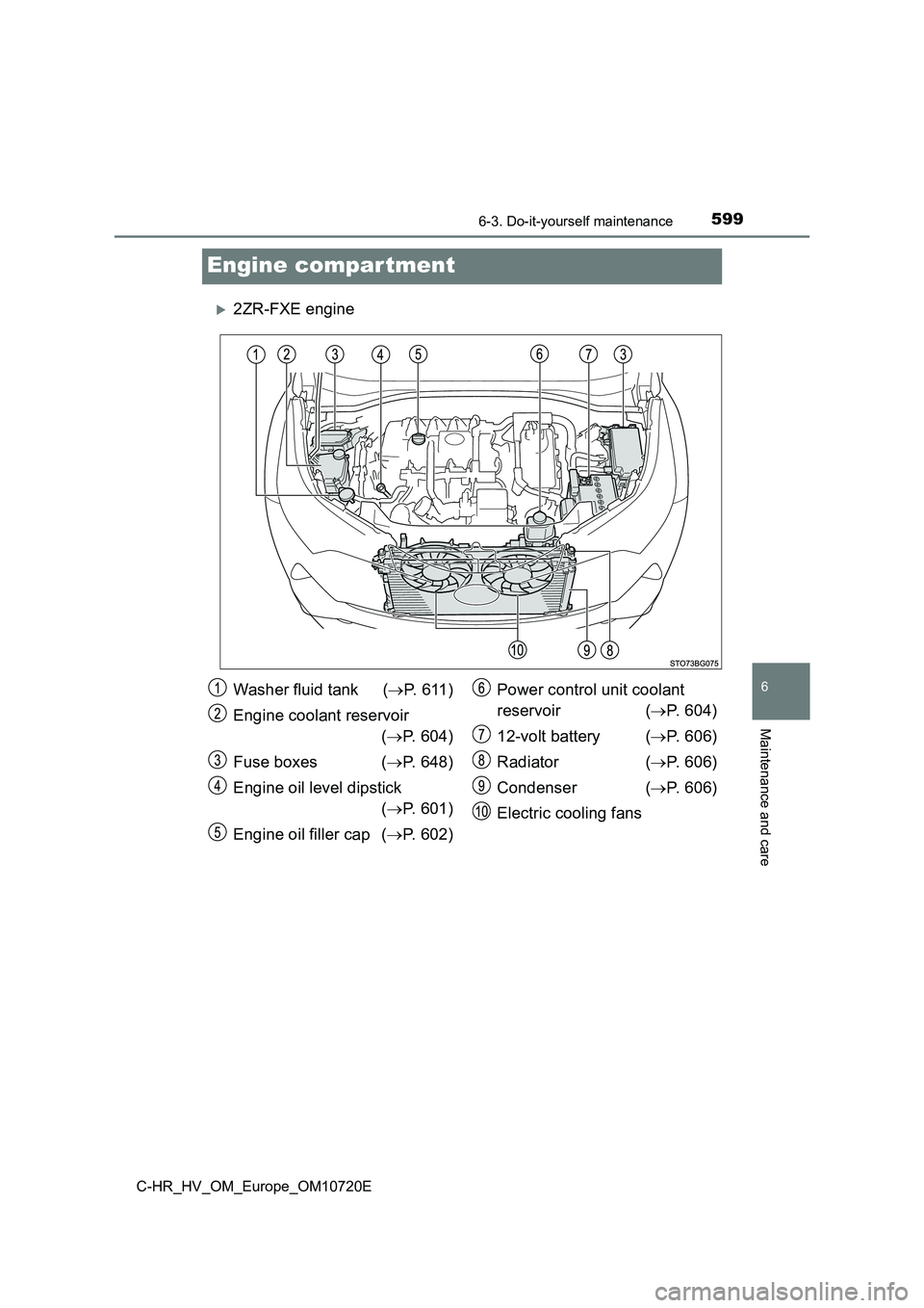 TOYOTA C-HR 2022 Owners Manual 5996-3. Do-it-yourself maintenance
C-HR_HV_OM_Europe_OM10720E
6
Maintenance and care
Engine compar tment
2ZR-FXE engine
Washer fluid tank (P. 6 1 1 )
Engine coolant reservoir
( P. 604)
TOYOTA C-HR 2022 Owners Manual 5996-3. Do-it-yourself maintenance
C-HR_HV_OM_Europe_OM10720E
6
Maintenance and care
Engine compar tment
2ZR-FXE engine
Washer fluid tank (P. 6 1 1 )
Engine coolant reservoir
( P. 604)