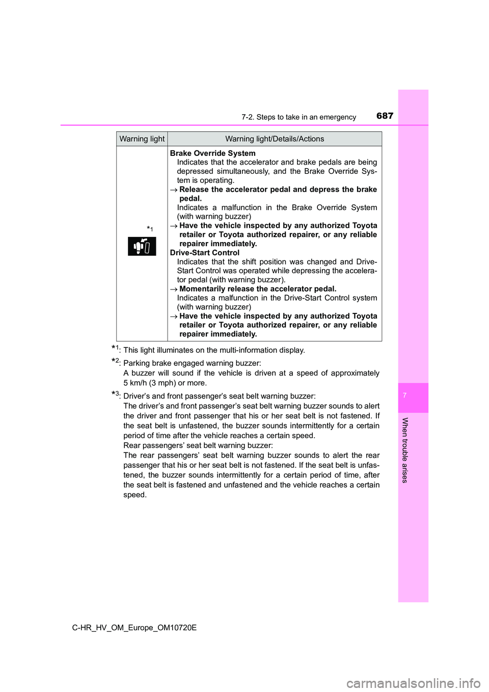 TOYOTA C-HR 2022 Owners Manual 6877-2. Steps to take in an emergency
C-HR_HV_OM_Europe_OM10720E
7
When trouble arises
*1: This light illuminates on the multi-information display.
*2: Parking brake engaged warning buzzer:
A buzzer TOYOTA C-HR 2022 Owners Manual 6877-2. Steps to take in an emergency
C-HR_HV_OM_Europe_OM10720E
7
When trouble arises
*1: This light illuminates on the multi-information display.
*2: Parking brake engaged warning buzzer:
A buzzer