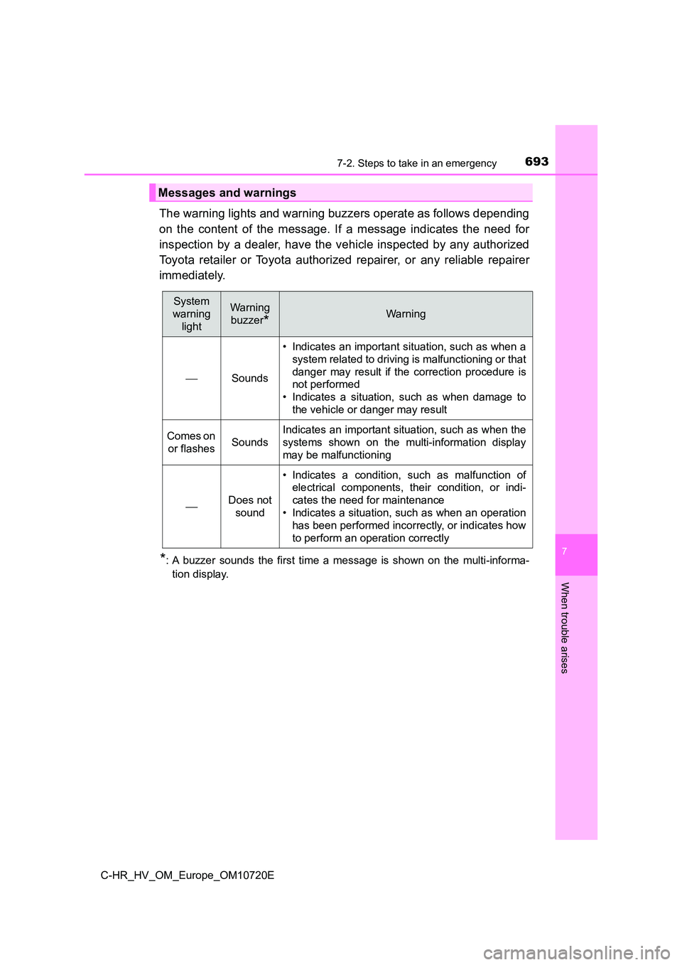 TOYOTA C-HR 2022 Owners Manual 6937-2. Steps to take in an emergency
C-HR_HV_OM_Europe_OM10720E
7
When trouble arises
The warning lights and warning buzzers operate as follows depending
on the content of the message. If a TOYOTA C-HR 2022 Owners Manual 6937-2. Steps to take in an emergency
C-HR_HV_OM_Europe_OM10720E
7
When trouble arises
The warning lights and warning buzzers operate as follows depending
on the content of the message. If a