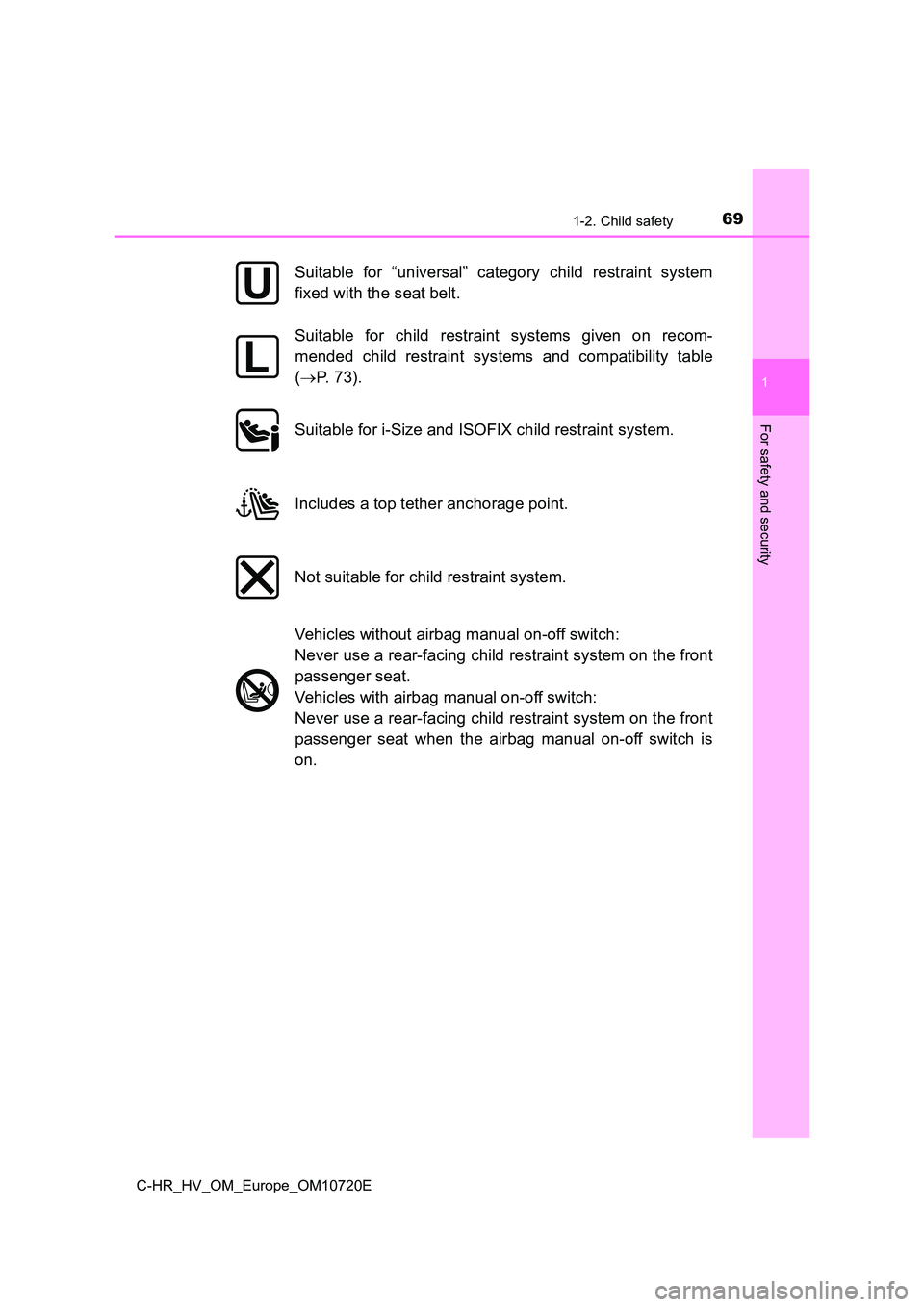 TOYOTA C-HR 2022 Manual PDF 691-2. Child safety
1
For safety and security
C-HR_HV_OM_Europe_OM10720E
Suitable for “universal” category child restraint system
fixed with the seat belt.
Suitable for child restraint TOYOTA C-HR 2022 Manual PDF 691-2. Child safety
1
For safety and security
C-HR_HV_OM_Europe_OM10720E
Suitable for “universal” category child restraint system
fixed with the seat belt.
Suitable for child restraint