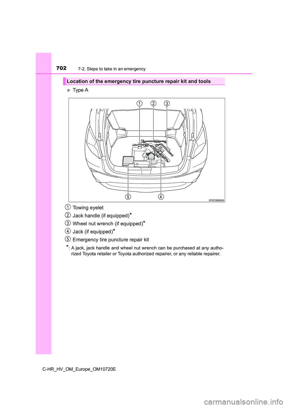 TOYOTA C-HR 2022  Owners Manual 7027-2. Steps to take in an emergency
C-HR_HV_OM_Europe_OM10720E
Ty pe  A 
Towing eyelet 
Jack handle (if equipped)*
Wheel nut wrench (if equipped)*
Jack (if equipped)*
Emergency tire puncture repa