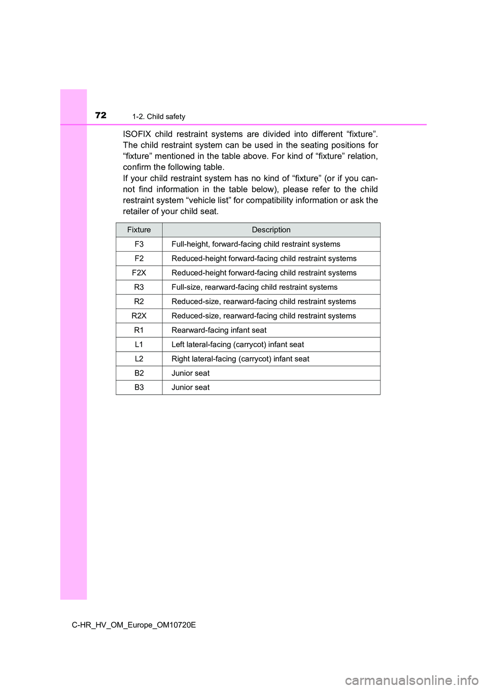 TOYOTA C-HR 2022 Manual PDF 721-2. Child safety
C-HR_HV_OM_Europe_OM10720E
ISOFIX child restraint systems are divided into different “fixture”.
The child restraint system can be used in the seating positions TOYOTA C-HR 2022 Manual PDF 721-2. Child safety
C-HR_HV_OM_Europe_OM10720E
ISOFIX child restraint systems are divided into different “fixture”.
The child restraint system can be used in the seating positions