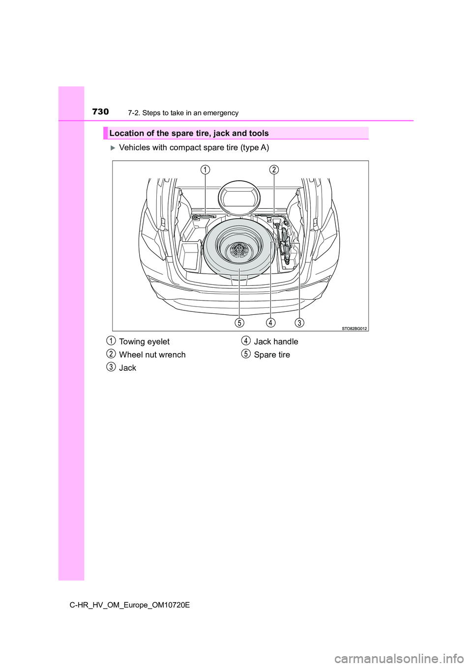 TOYOTA C-HR 2022  Owners Manual 7307-2. Steps to take in an emergency
C-HR_HV_OM_Europe_OM10720E
Vehicles with compact spare tire (type A)
Location of the spare tire, jack and tools
Towing eyelet 
Wheel nut wrench 
Jack 
Jack han
