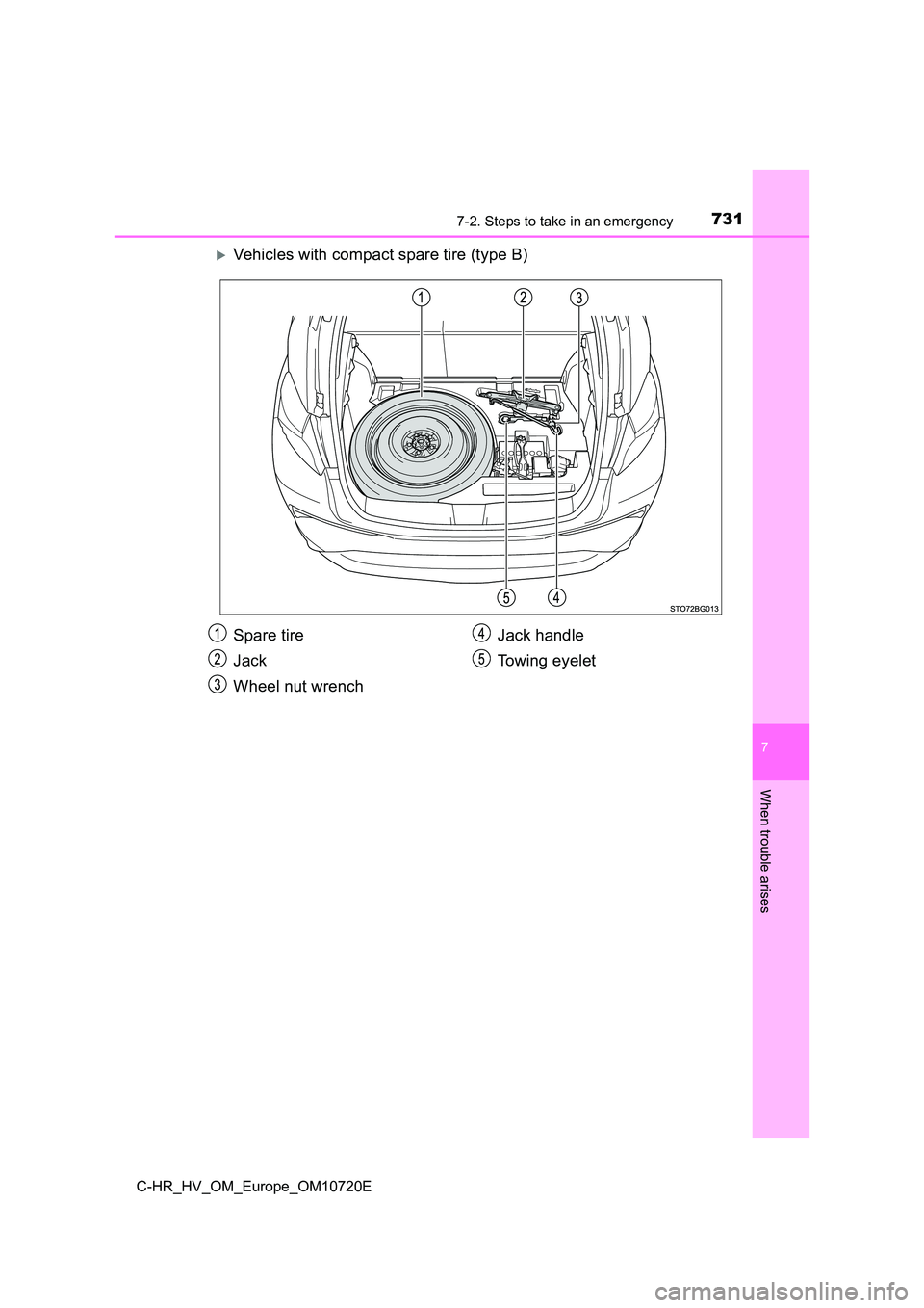 TOYOTA C-HR 2022  Owners Manual 7317-2. Steps to take in an emergency
C-HR_HV_OM_Europe_OM10720E
7
When trouble arises
Vehicles with compact spare tire (type B)
Spare tire 
Jack 
Wheel nut wrench 
Jack handle 
To w i n g   e y e 