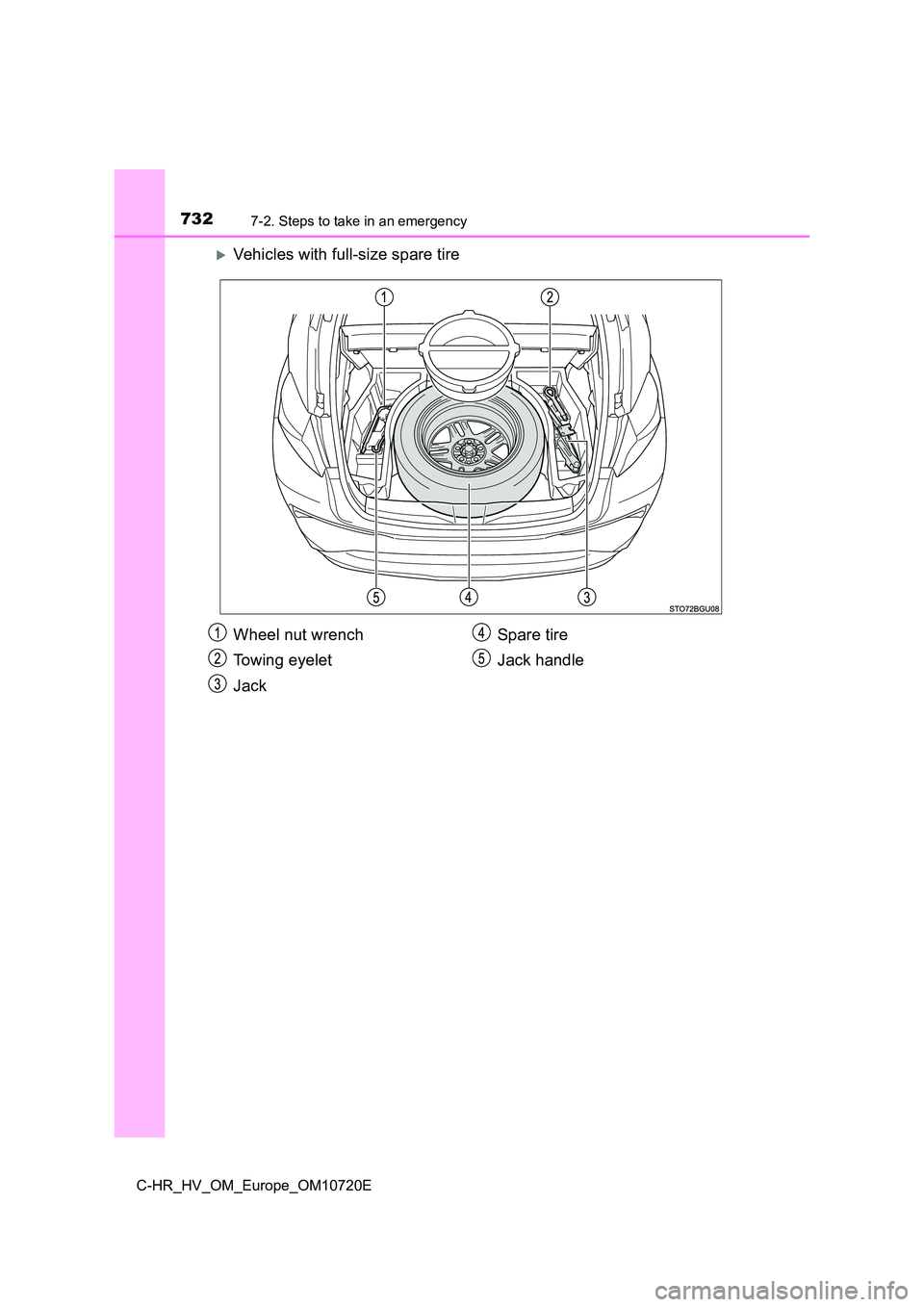 TOYOTA C-HR 2022  Owners Manual 7327-2. Steps to take in an emergency
C-HR_HV_OM_Europe_OM10720E
Vehicles with full-size spare tire
Wheel nut wrench 
Towing eyelet 
Jack 
Spare tire 
Jack handle 