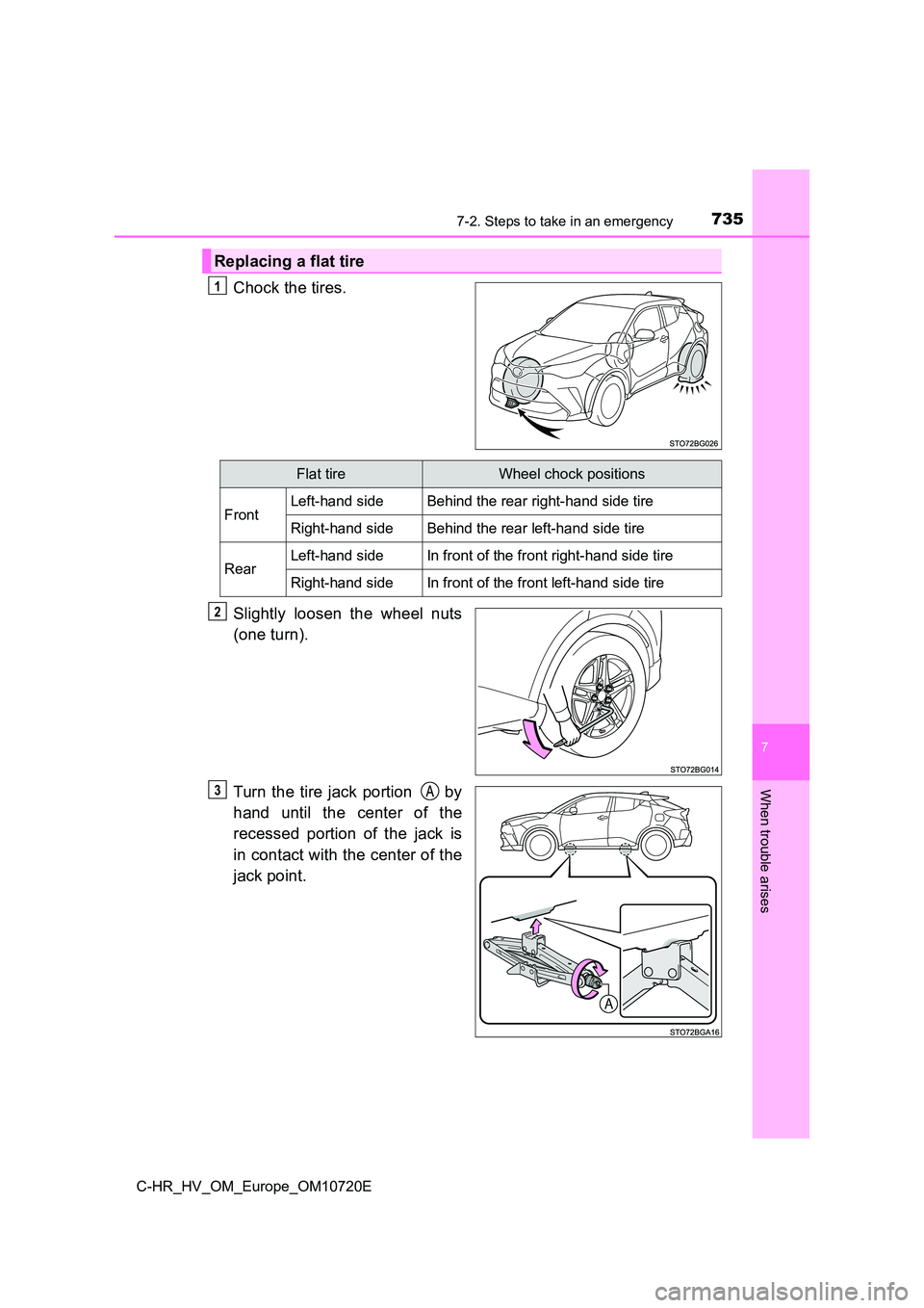 TOYOTA C-HR 2022  Owners Manual 7357-2. Steps to take in an emergency
C-HR_HV_OM_Europe_OM10720E
7
When trouble arises
Chock the tires. 
Slightly  loosen  the  wheel  nuts 
(one turn). 
Turn  the  tire jack portion   by 
hand  until