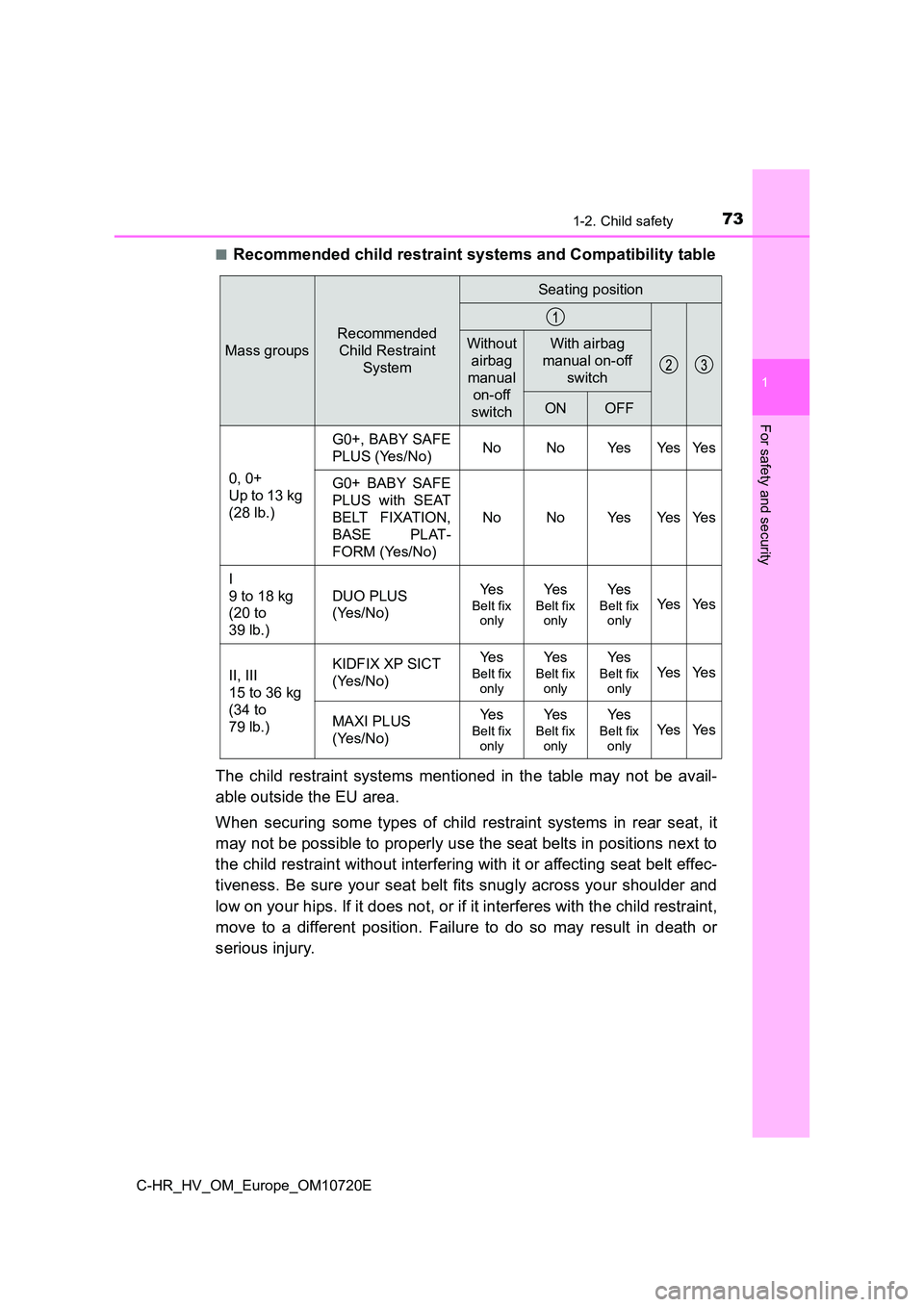 TOYOTA C-HR 2022 Manual PDF 731-2. Child safety
1
For safety and security
C-HR_HV_OM_Europe_OM10720E
■Recommended child restraint systems and Compatibility table
The child restraint systems mentioned in the table may TOYOTA C-HR 2022 Manual PDF 731-2. Child safety
1
For safety and security
C-HR_HV_OM_Europe_OM10720E
■Recommended child restraint systems and Compatibility table
The child restraint systems mentioned in the table may