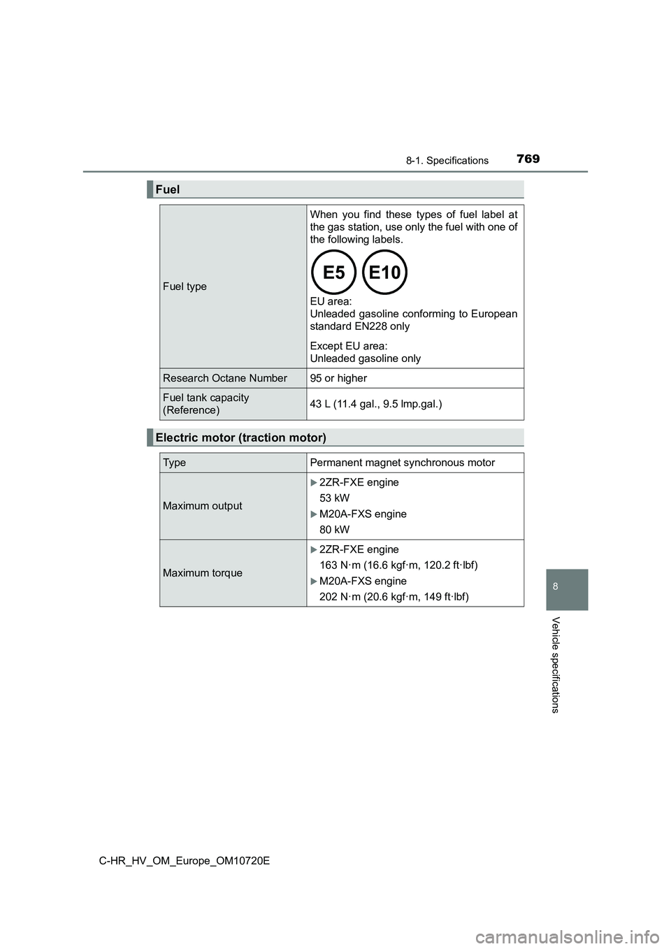 TOYOTA C-HR 2022 Owners Manual 7698-1. Specifications
C-HR_HV_OM_Europe_OM10720E
8
Vehicle specifications
Fuel
Fuel type
When you find these types of fuel label at
the gas station, use only the fuel with one of
the follow TOYOTA C-HR 2022 Owners Manual 7698-1. Specifications
C-HR_HV_OM_Europe_OM10720E
8
Vehicle specifications
Fuel
Fuel type
When you find these types of fuel label at
the gas station, use only the fuel with one of
the follow
