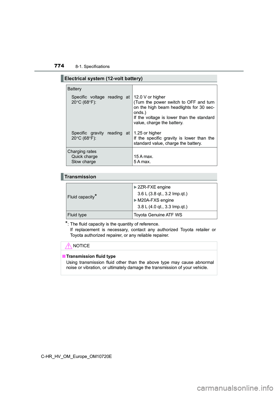 TOYOTA C-HR 2022 Owners Manual 7748-1. Specifications
C-HR_HV_OM_Europe_OM10720E
*: The fluid capacity is the quantity of reference.
If replacement is necessary, contact any authorized Toyota reta iler or
Toyota authoriz TOYOTA C-HR 2022 Owners Manual 7748-1. Specifications
C-HR_HV_OM_Europe_OM10720E
*: The fluid capacity is the quantity of reference.
If replacement is necessary, contact any authorized Toyota reta iler or
Toyota authoriz