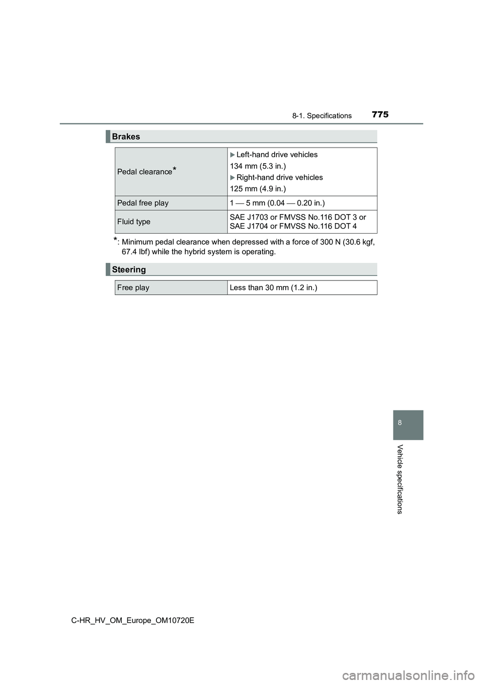 TOYOTA C-HR 2022 Owners Manual 7758-1. Specifications
C-HR_HV_OM_Europe_OM10720E
8
Vehicle specifications
*: Minimum pedal clearance when depressed with a force of 300 N (30.6 kgf,
67.4 lbf) while the hybrid system is operating.
B TOYOTA C-HR 2022 Owners Manual 7758-1. Specifications
C-HR_HV_OM_Europe_OM10720E
8
Vehicle specifications
*: Minimum pedal clearance when depressed with a force of 300 N (30.6 kgf,
67.4 lbf) while the hybrid system is operating.
B