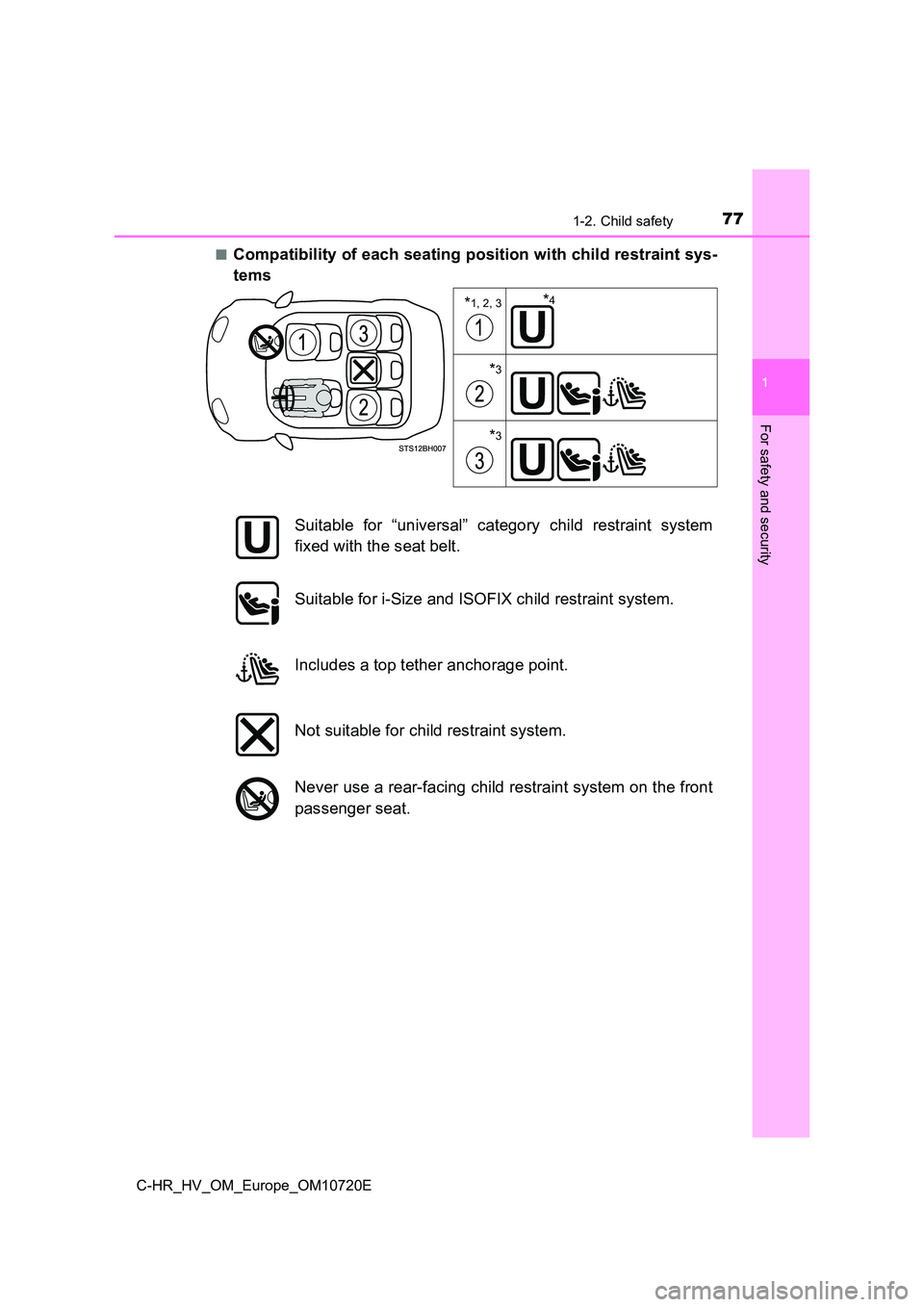 TOYOTA C-HR 2022 Manual PDF 771-2. Child safety
1
For safety and security
C-HR_HV_OM_Europe_OM10720E
■Compatibility of each seating position with child restraint sys -
tems
*1, 2, 3
*3
*3
*4
Suitable for “universal” c TOYOTA C-HR 2022 Manual PDF 771-2. Child safety
1
For safety and security
C-HR_HV_OM_Europe_OM10720E
■Compatibility of each seating position with child restraint sys -
tems
*1, 2, 3
*3
*3
*4
Suitable for “universal” c