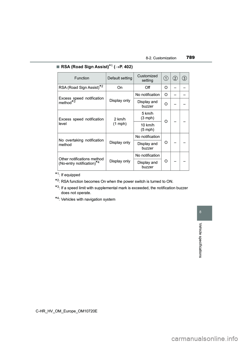 TOYOTA C-HR 2022 Owners Manual 7898-2. Customization
C-HR_HV_OM_Europe_OM10720E
8
Vehicle specifications
■RSA (Road Sign Assist)*1 (P. 402)
*1: If equipped
*2: RSA function becomes On when the power switch is turned to ON.
*3: TOYOTA C-HR 2022 Owners Manual 7898-2. Customization
C-HR_HV_OM_Europe_OM10720E
8
Vehicle specifications
■RSA (Road Sign Assist)*1 (P. 402)
*1: If equipped
*2: RSA function becomes On when the power switch is turned to ON.
*3: