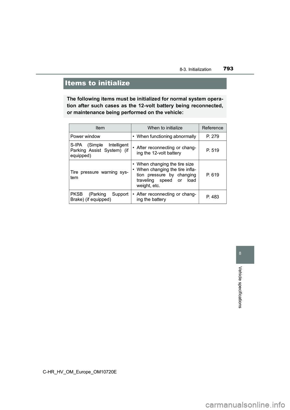 TOYOTA C-HR 2022 Owners Manual 7938-3. Initialization
C-HR_HV_OM_Europe_OM10720E
8
Vehicle specifications
Items to initialize
The following items must be initialized for normal system opera-
tion after such cases as the 12-v TOYOTA C-HR 2022 Owners Manual 7938-3. Initialization
C-HR_HV_OM_Europe_OM10720E
8
Vehicle specifications
Items to initialize
The following items must be initialized for normal system opera-
tion after such cases as the 12-v
