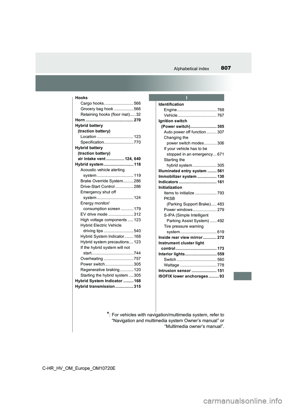 TOYOTA C-HR 2022 Owners Manual 807Alphabetical index
C-HR_HV_OM_Europe_OM10720E
Hooks
Cargo hooks.......................... 566
Grocery bag hook ................. 566
Retaining hooks (floor mat) ..... 32
Horn .................... TOYOTA C-HR 2022 Owners Manual 807Alphabetical index
C-HR_HV_OM_Europe_OM10720E
Hooks
Cargo hooks.......................... 566
Grocery bag hook ................. 566
Retaining hooks (floor mat) ..... 32
Horn ....................
