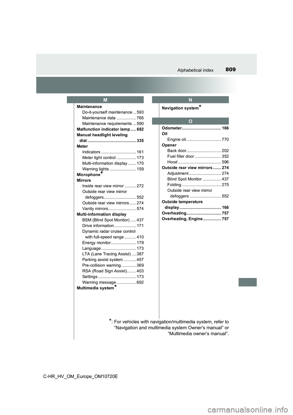 TOYOTA C-HR 2022 Owners Manual 809Alphabetical index
C-HR_HV_OM_Europe_OM10720E
Maintenance
Do-it-yourself maintenance ... 593
Maintenance data ................. 766
Maintenance requirements ... 590
Malfunction indicator lamp ... TOYOTA C-HR 2022 Owners Manual 809Alphabetical index
C-HR_HV_OM_Europe_OM10720E
Maintenance
Do-it-yourself maintenance ... 593
Maintenance data ................. 766
Maintenance requirements ... 590
Malfunction indicator lamp ...