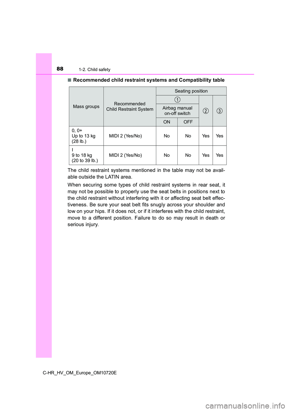 TOYOTA C-HR 2022 Manual Online 881-2. Child safety
C-HR_HV_OM_Europe_OM10720E
■Recommended child restraint systems and Compatibility table
The child restraint systems mentioned in the table may not be a vail-
able o TOYOTA C-HR 2022 Manual Online 881-2. Child safety
C-HR_HV_OM_Europe_OM10720E
■Recommended child restraint systems and Compatibility table
The child restraint systems mentioned in the table may not be a vail-
able o