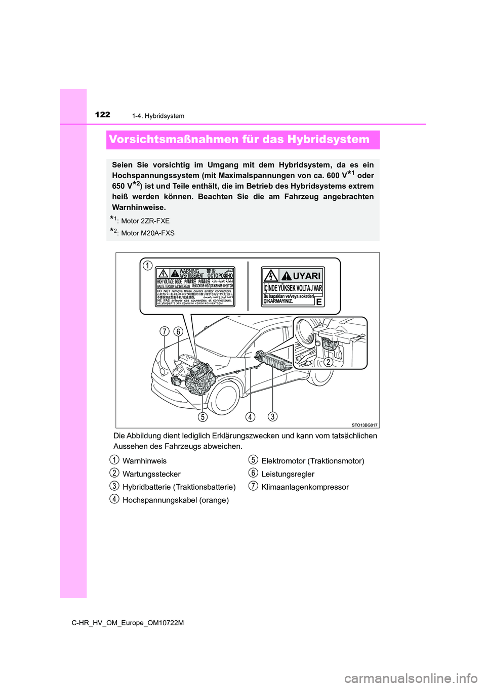 TOYOTA C-HR 2022 Betriebsanleitungen (in German) 1221-4. Hybridsystem
C-HR_HV_OM_Europe_OM10722M
Vorsichtsmaßnahmen für das Hybridsystem
Die Abbildung dient lediglich Erklärungszwecken und kann vom tatsächlichen
Aussehen des Fahrzeugs abweichen TOYOTA C-HR 2022 Betriebsanleitungen (in German) 1221-4. Hybridsystem
C-HR_HV_OM_Europe_OM10722M
Vorsichtsmaßnahmen für das Hybridsystem
Die Abbildung dient lediglich Erklärungszwecken und kann vom tatsächlichen
Aussehen des Fahrzeugs abweichen
