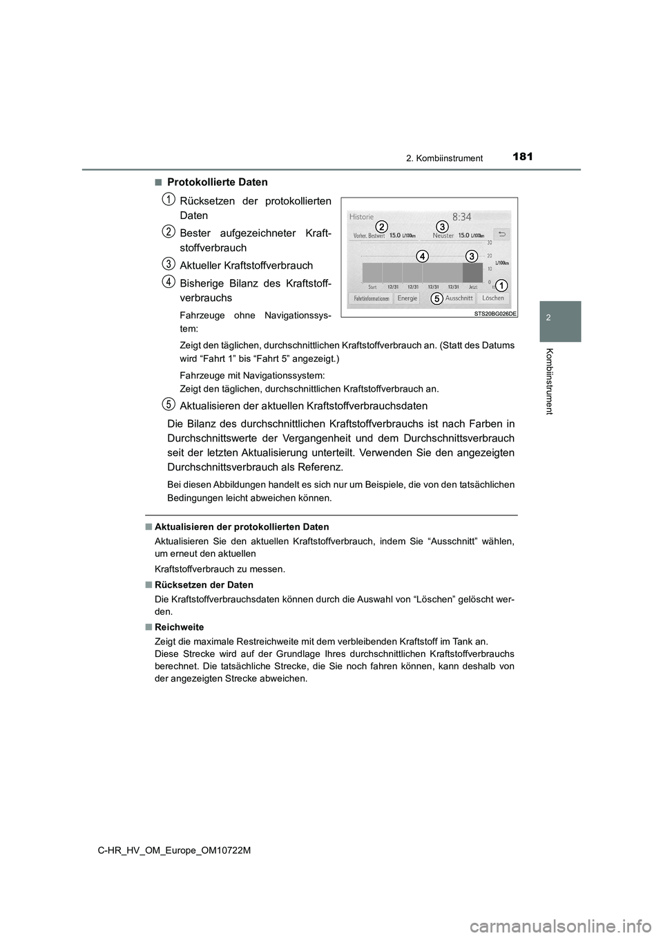 TOYOTA C-HR 2022 Betriebsanleitungen (in German) 1812. Kombiinstrument
2
Kombiinstrument
C-HR_HV_OM_Europe_OM10722M
■Protokollierte Daten
Rücksetzen der protokollierten
Daten
Bester aufgezeichneter Kraft-
stoffverbrauch
Aktueller Krafts TOYOTA C-HR 2022 Betriebsanleitungen (in German) 1812. Kombiinstrument
2
Kombiinstrument
C-HR_HV_OM_Europe_OM10722M
■Protokollierte Daten
Rücksetzen der protokollierten
Daten
Bester aufgezeichneter Kraft-
stoffverbrauch
Aktueller Krafts