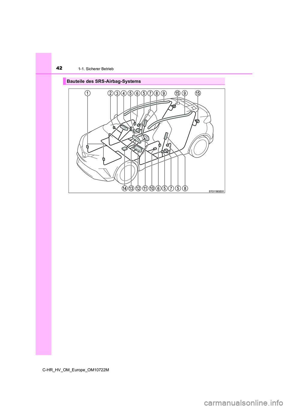 TOYOTA C-HR 2022  Betriebsanleitungen (in German) 421-1. Sicherer Betrieb
C-HR_HV_OM_Europe_OM10722M
Bauteile des SRS-Airbag-Systems 