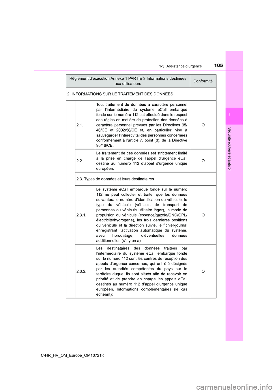 TOYOTA C-HR 2022  Notices Demploi (in French) 1051-3. Assistance d’urgence
1
Sécurité routière et antivol
C-HR_HV_OM_Europe_OM10721K 
2. INFORMATIONS SUR LE TRAITEMENT DES DONNÉES 
2.1.
Tout  traitement  de  données  à  caractère  person