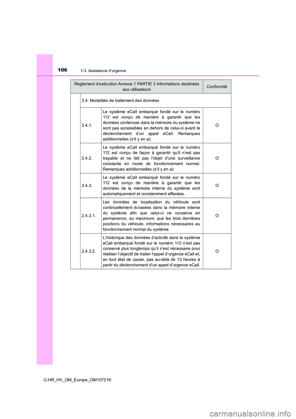 TOYOTA C-HR 2022  Notices Demploi (in French) 1061-3. Assistance d’urgence
C-HR_HV_OM_Europe_OM10721K 
2.4. Modalités de traitement des données 
2.4.1.
Le  système  eCall  embarqué  fondé  sur  le  numéro 
112  est  conçu  de  manière  