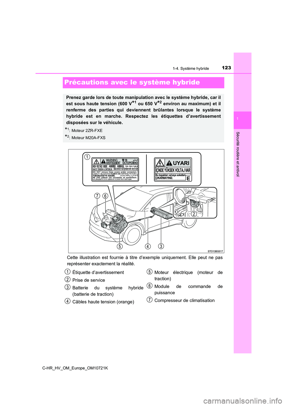 TOYOTA C-HR 2022 Notices Demploi (in French) 123
1
1-4. Système hybride
Sécurité routière et antivol
C-HR_HV_OM_Europe_OM10721K
Précautions avec le système hybride
Cette illustration est fournie à titre d’exemple uniquement. Elle TOYOTA C-HR 2022 Notices Demploi (in French) 123
1
1-4. Système hybride
Sécurité routière et antivol
C-HR_HV_OM_Europe_OM10721K
Précautions avec le système hybride
Cette illustration est fournie à titre d’exemple uniquement. Elle