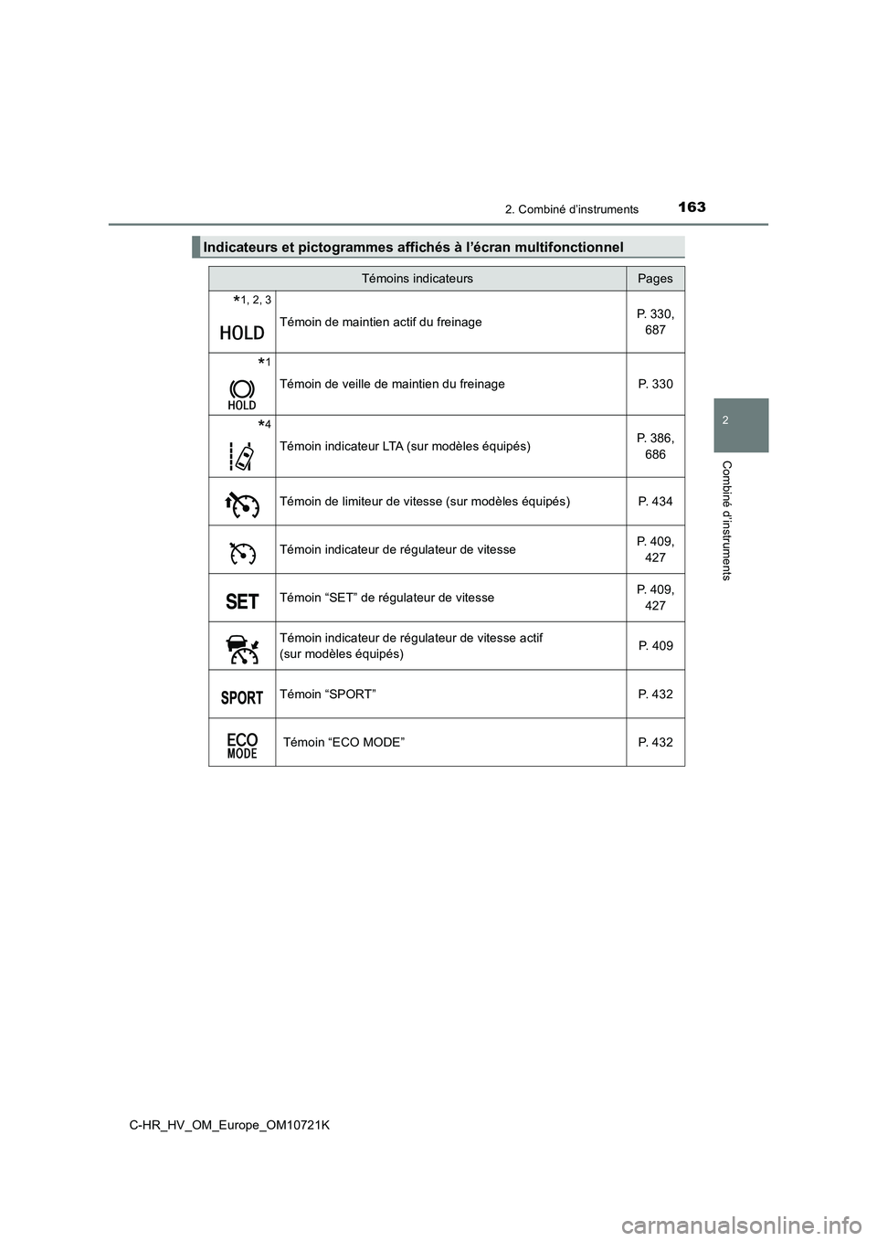 TOYOTA C-HR 2022 Notices Demploi (in French) 1632. Combiné d’instruments
2
Combiné d’instruments
C-HR_HV_OM_Europe_OM10721K
Indicateurs et pictogrammes affichés à l’écran multifonctionnel
Témoins indicateursPages
*1, 2, 3
Témoin de TOYOTA C-HR 2022 Notices Demploi (in French) 1632. Combiné d’instruments
2
Combiné d’instruments
C-HR_HV_OM_Europe_OM10721K
Indicateurs et pictogrammes affichés à l’écran multifonctionnel
Témoins indicateursPages
*1, 2, 3
Témoin de