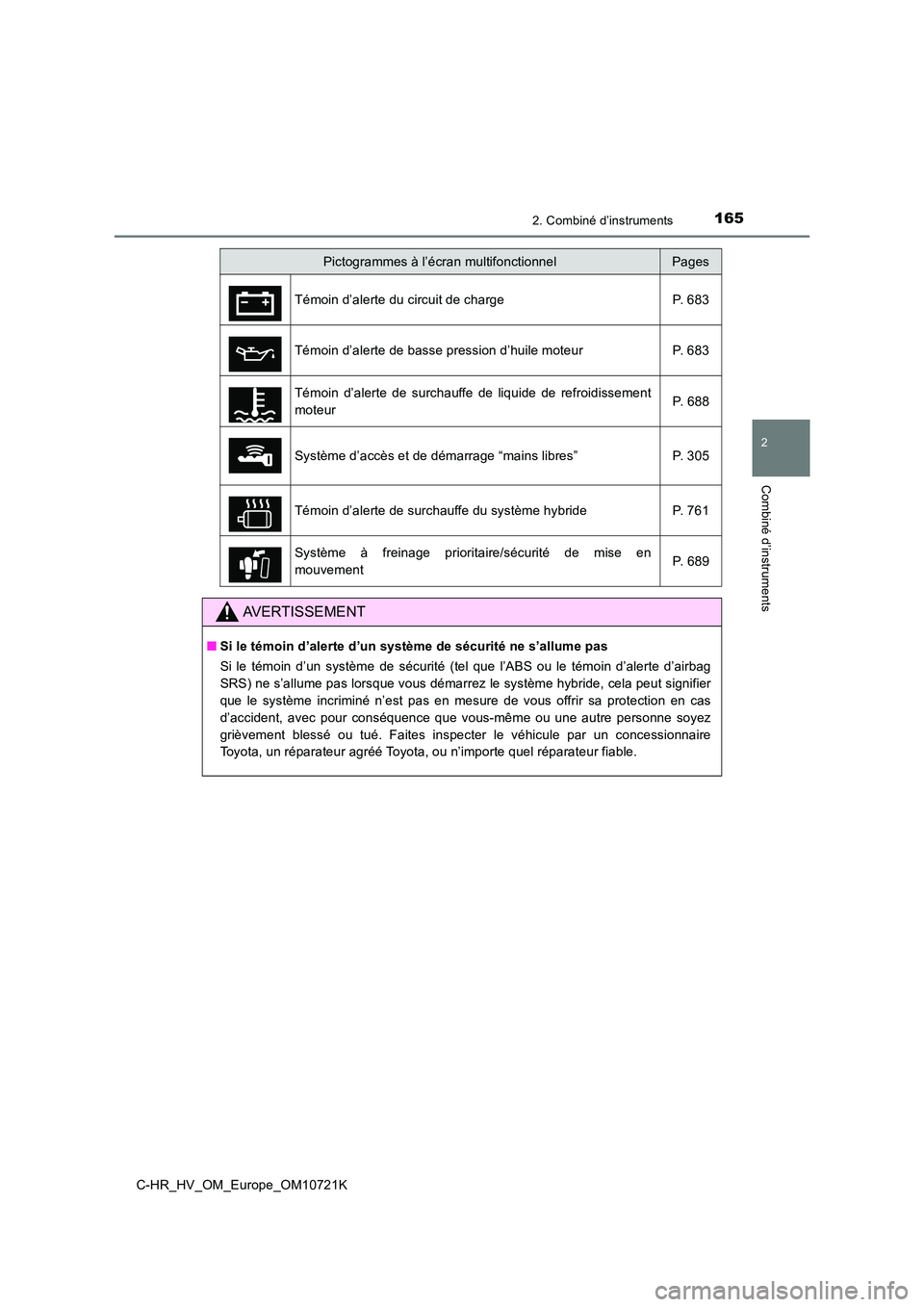 TOYOTA C-HR 2022 Notices Demploi (in French) 1652. Combiné d’instruments
2
Combiné d’instruments
C-HR_HV_OM_Europe_OM10721K
Pictogrammes à l’écran multifonctionnelPages
Témoin d’alerte du circuit de charge P. 683
Témoin d’alert TOYOTA C-HR 2022 Notices Demploi (in French) 1652. Combiné d’instruments
2
Combiné d’instruments
C-HR_HV_OM_Europe_OM10721K
Pictogrammes à l’écran multifonctionnelPages
Témoin d’alerte du circuit de charge P. 683
Témoin d’alert