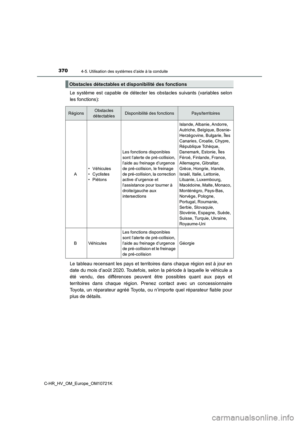 TOYOTA C-HR 2022  Notices Demploi (in French) 3704-5. Utilisation des systèmes d’aide à la conduite
C-HR_HV_OM_Europe_OM10721K
Le  système  est  capable  de  détecter  les  obstacles  suivants  (variables  selon 
les fonctions): 
Le tableau