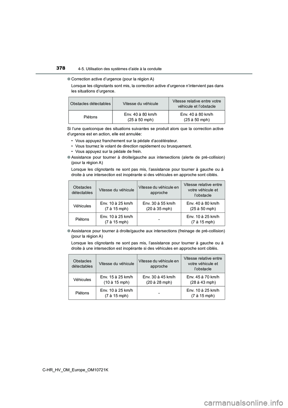 TOYOTA C-HR 2022  Notices Demploi (in French) 3784-5. Utilisation des systèmes d’aide à la conduite
C-HR_HV_OM_Europe_OM10721K 
● Correction active d’urgence (pour la région A) 
Lorsque les clignotants sont mis, la correction active d’