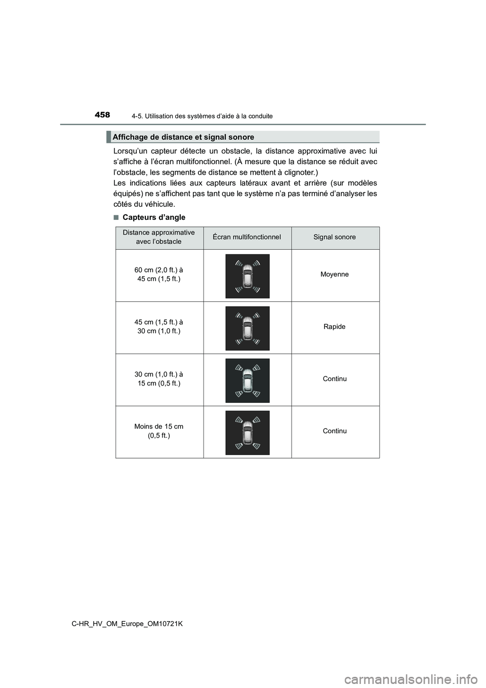 TOYOTA C-HR 2022  Notices Demploi (in French) 4584-5. Utilisation des systèmes d’aide à la conduite
C-HR_HV_OM_Europe_OM10721K
Lorsqu’un  capteur  détecte  un  obstacle,  la  distance  approximative  avec  lui 
s’affiche à l’écran mu
