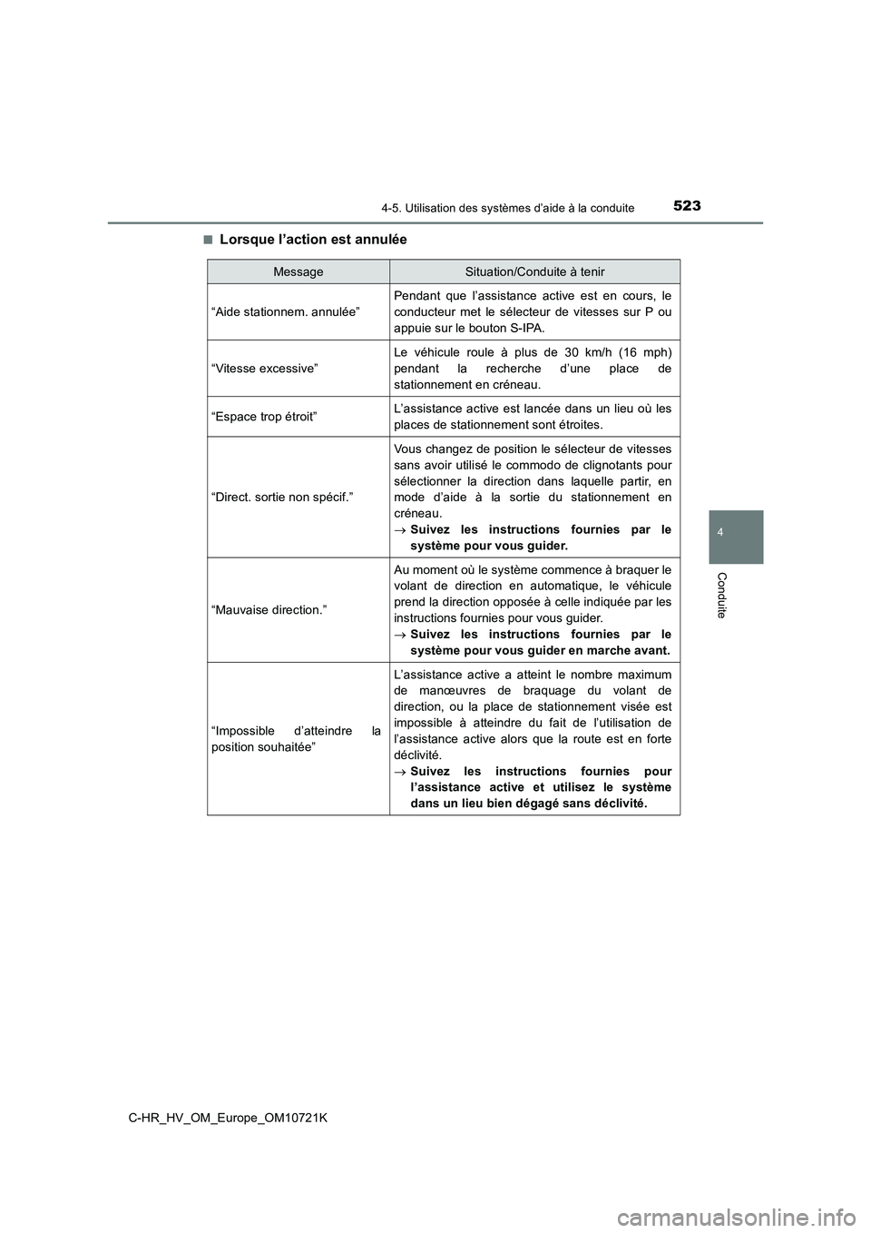 TOYOTA C-HR 2022  Notices Demploi (in French) 5234-5. Utilisation des systèmes d’aide à la conduite
4
Conduite
C-HR_HV_OM_Europe_OM10721K 
■Lorsque l’action est annulée
MessageSituation/Conduite à tenir 
“Aide stationnem. annulée”
