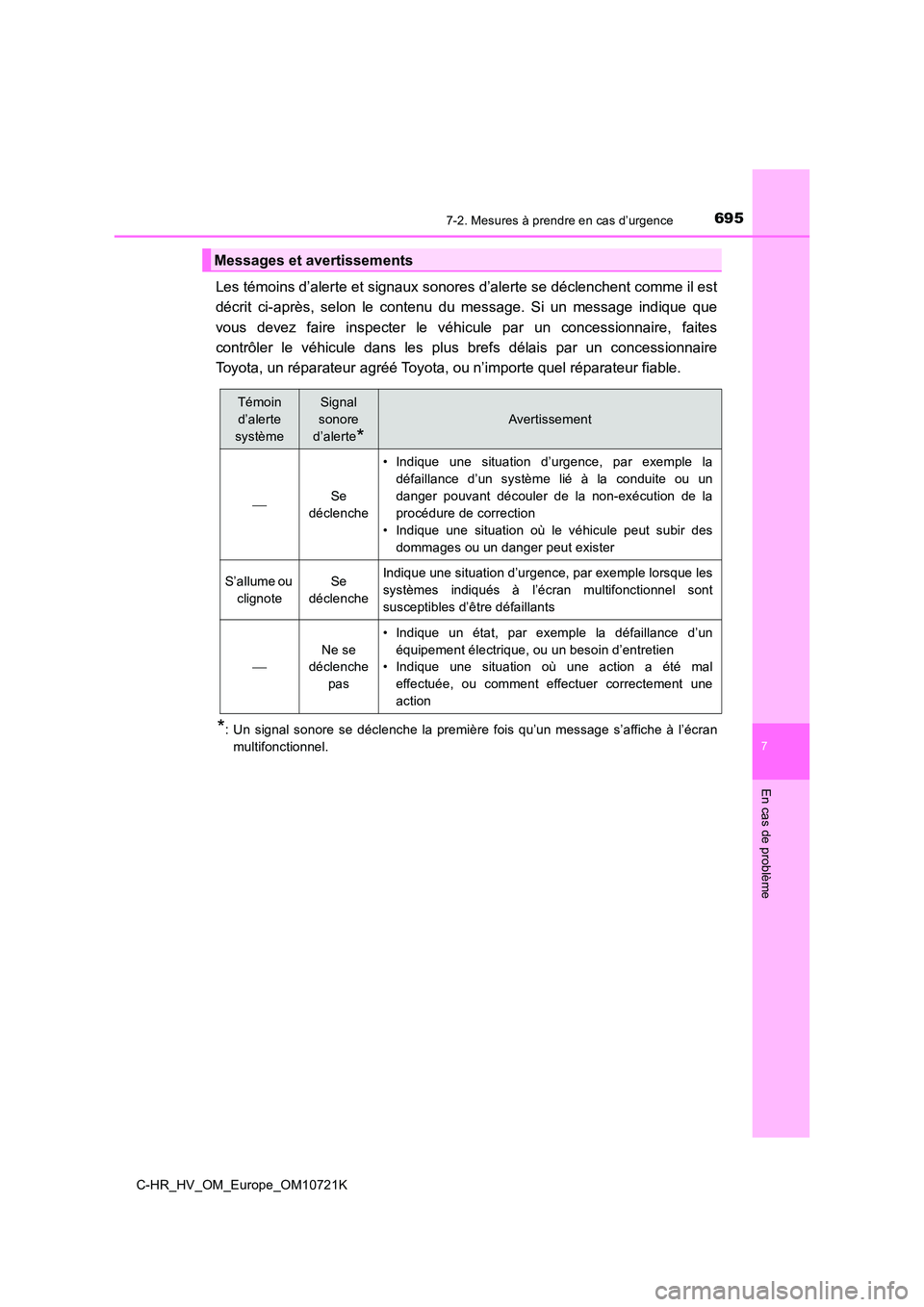TOYOTA C-HR 2022  Notices Demploi (in French) 6957-2. Mesures à prendre en cas d’urgence
C-HR_HV_OM_Europe_OM10721K
7
En cas de problème
Les témoins d’alerte et signaux sonores d’alerte se déclenchent comme il est 
décrit  ci-après,  